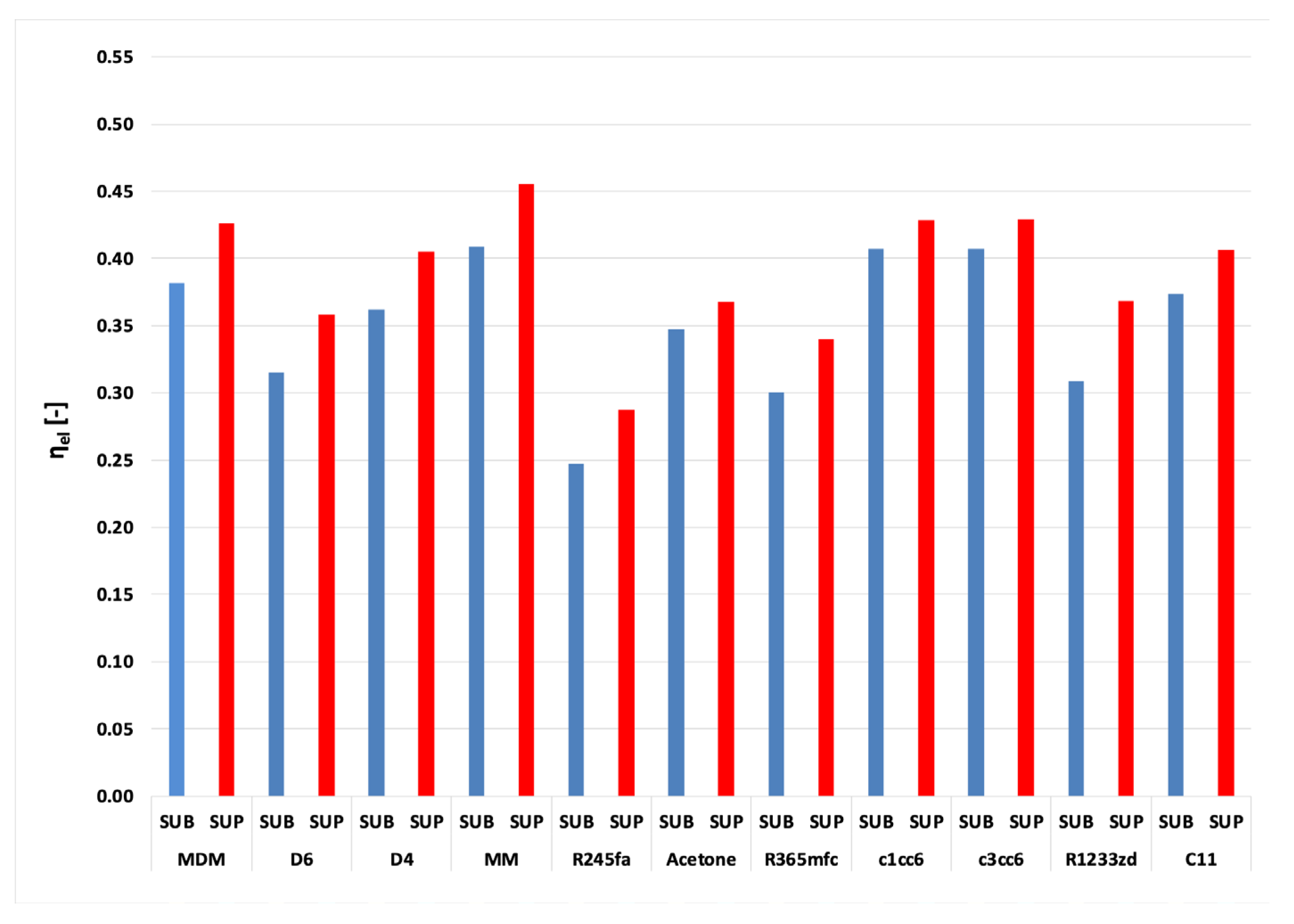 Energies 16 04745 g010 Energies 16 04745 g010