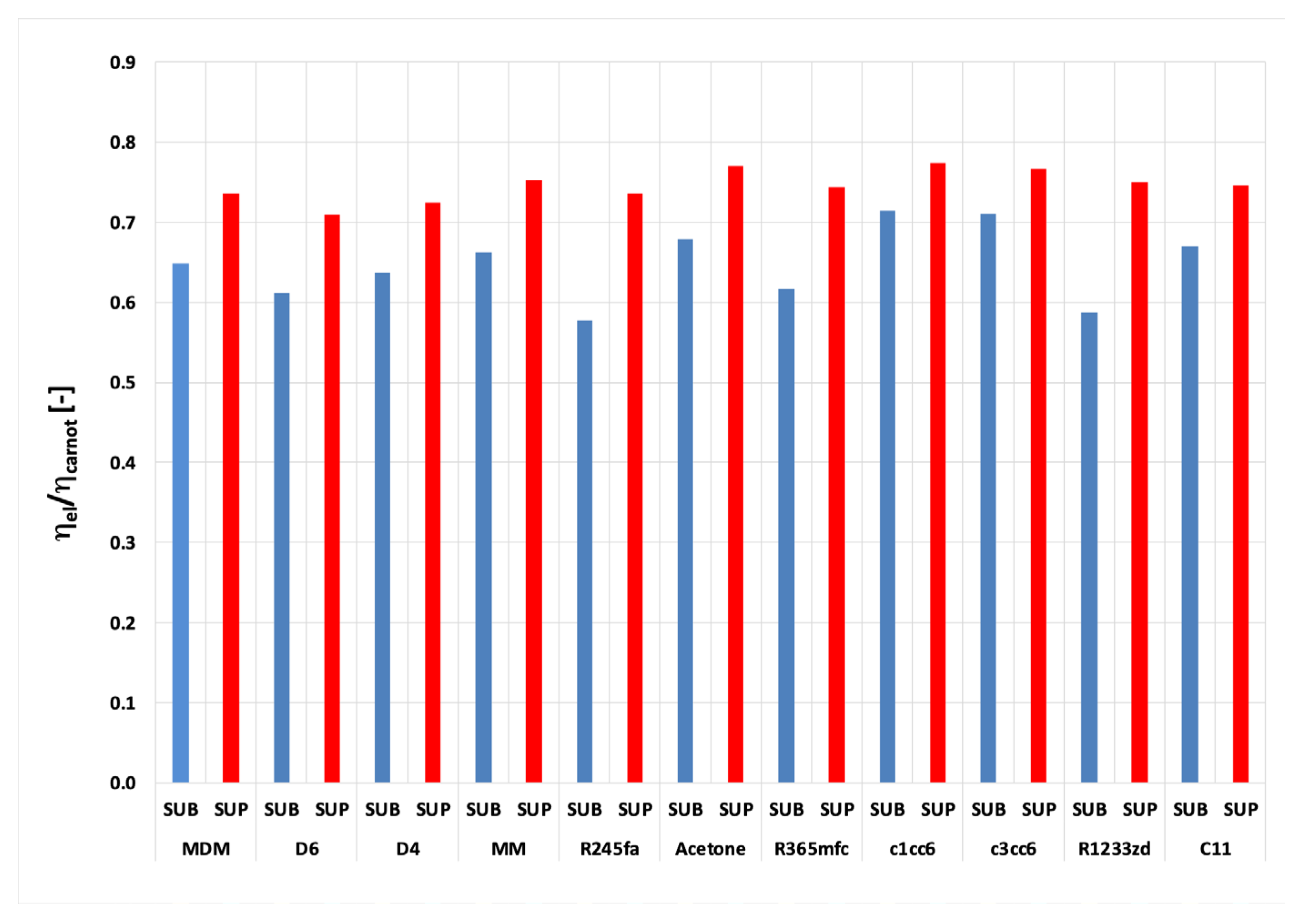 Energies 16 04745 g013 Energies 16 04745 g013