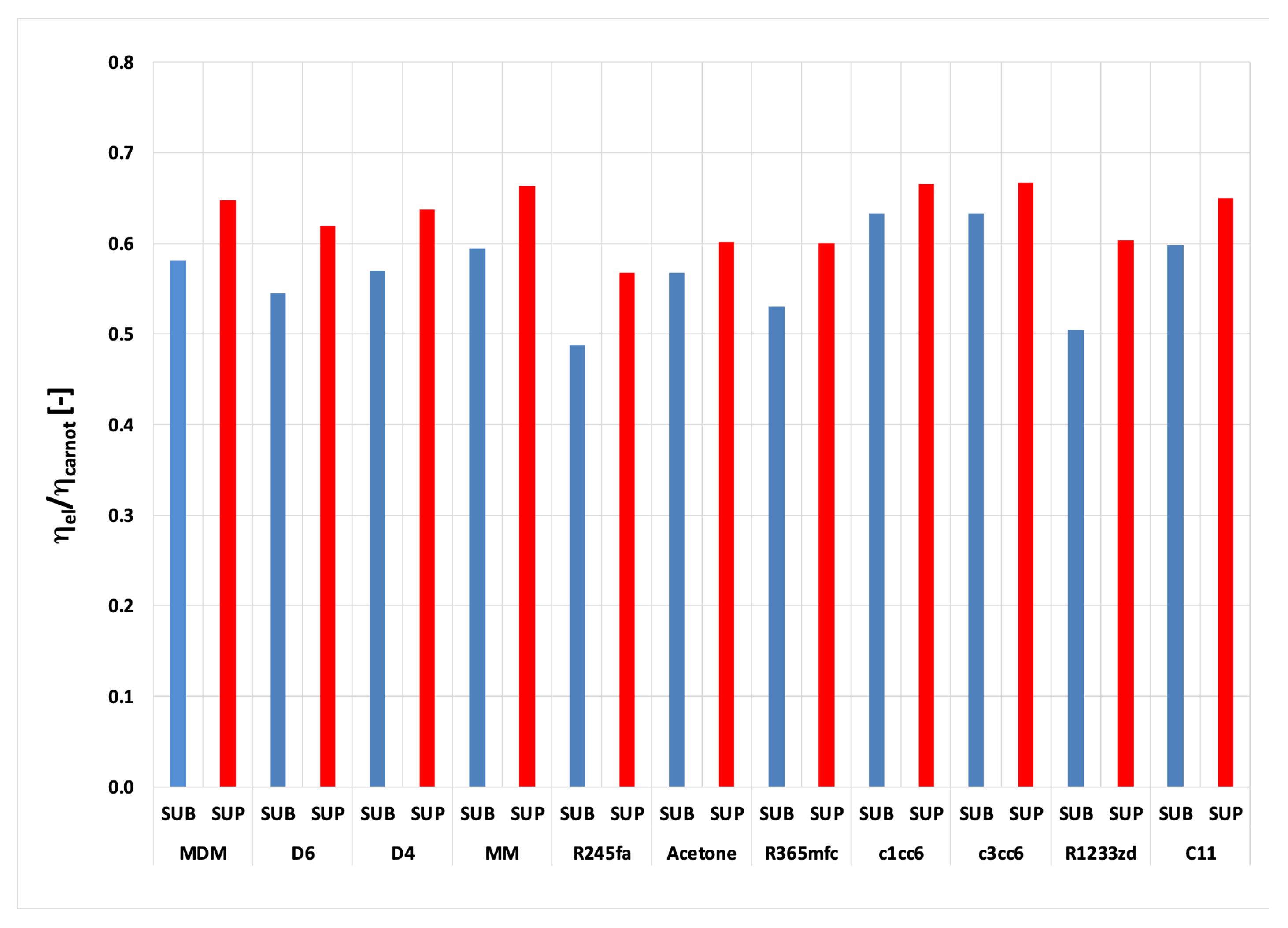 Energies 16 04745 g014 Energies 16 04745 g014