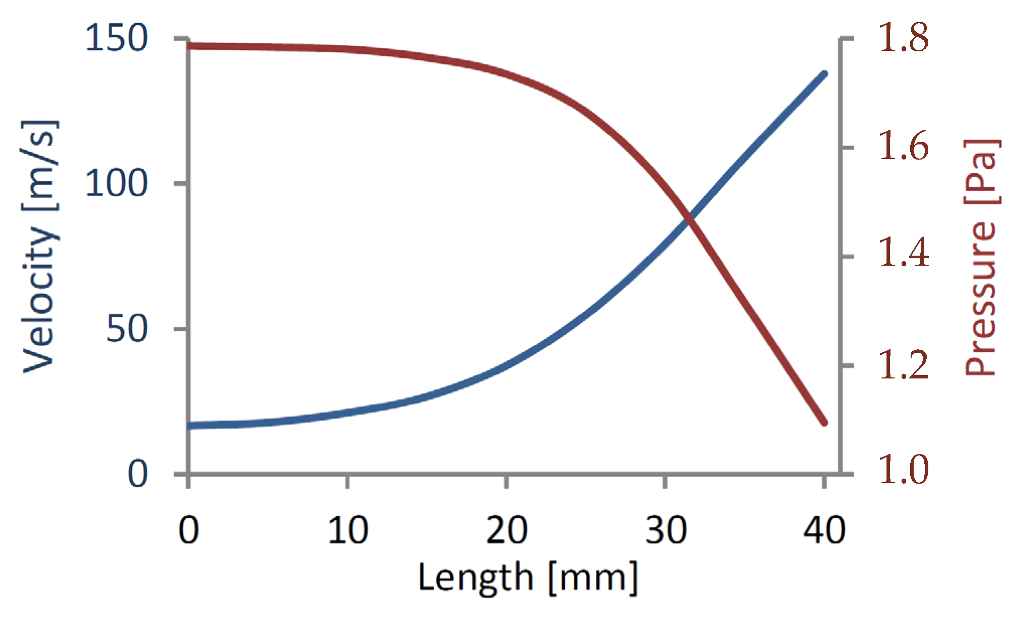 Energies 16 04745 g0a3 Energies 16 04745 g0a3