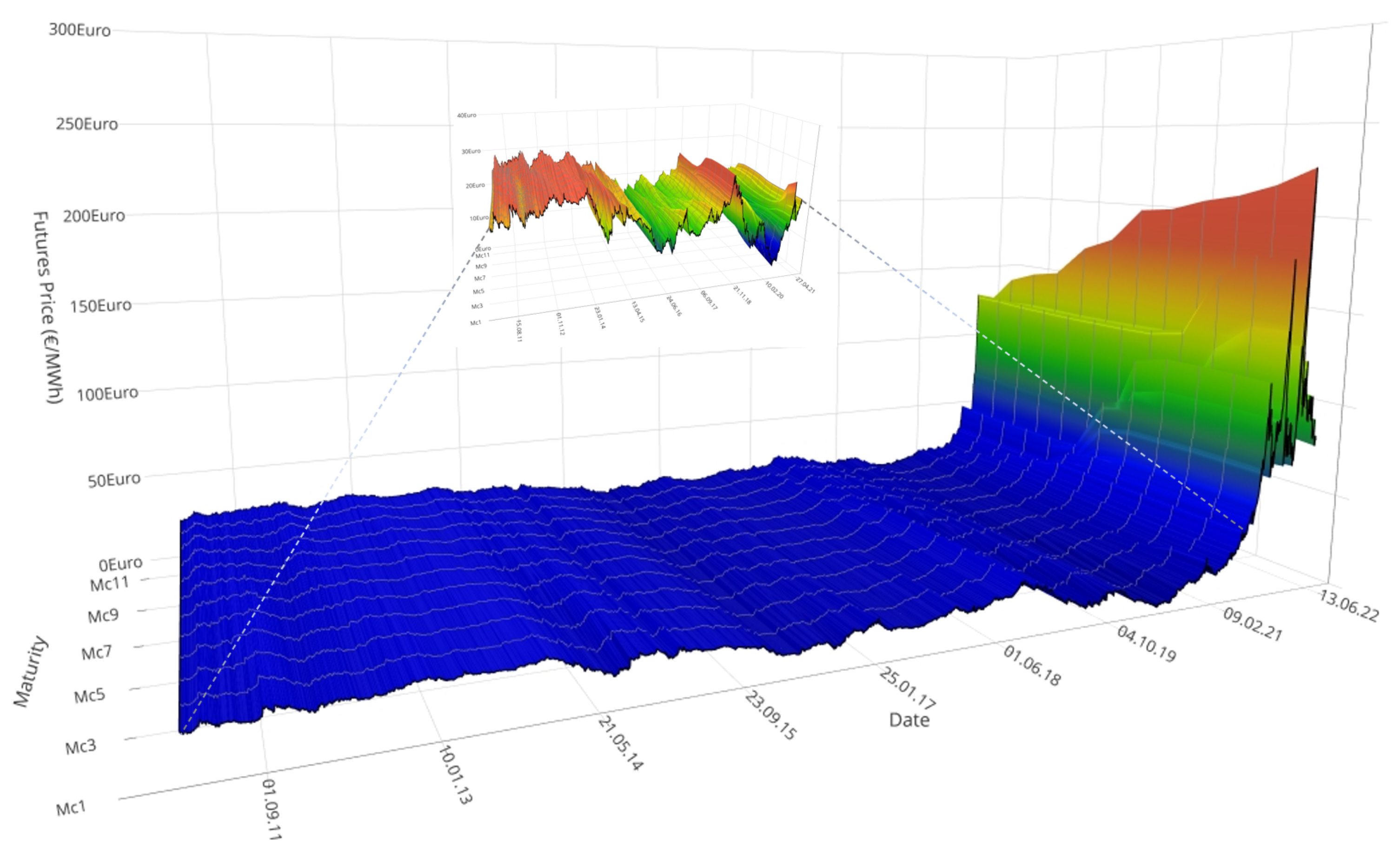 Energies 16 04746 g001 Energies 16 04746 g001