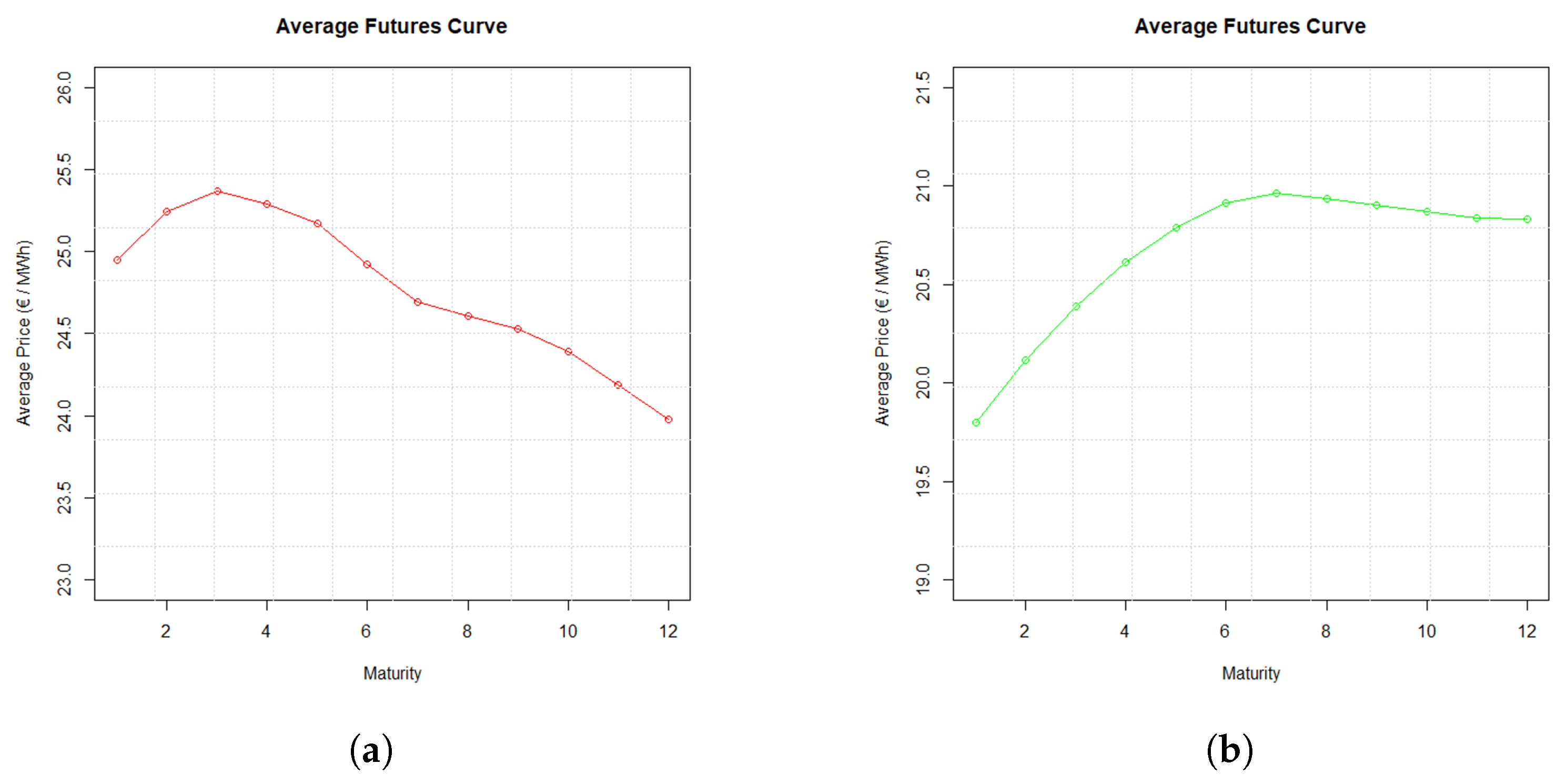 Energies 16 04746 g002 Energies 16 04746 g002