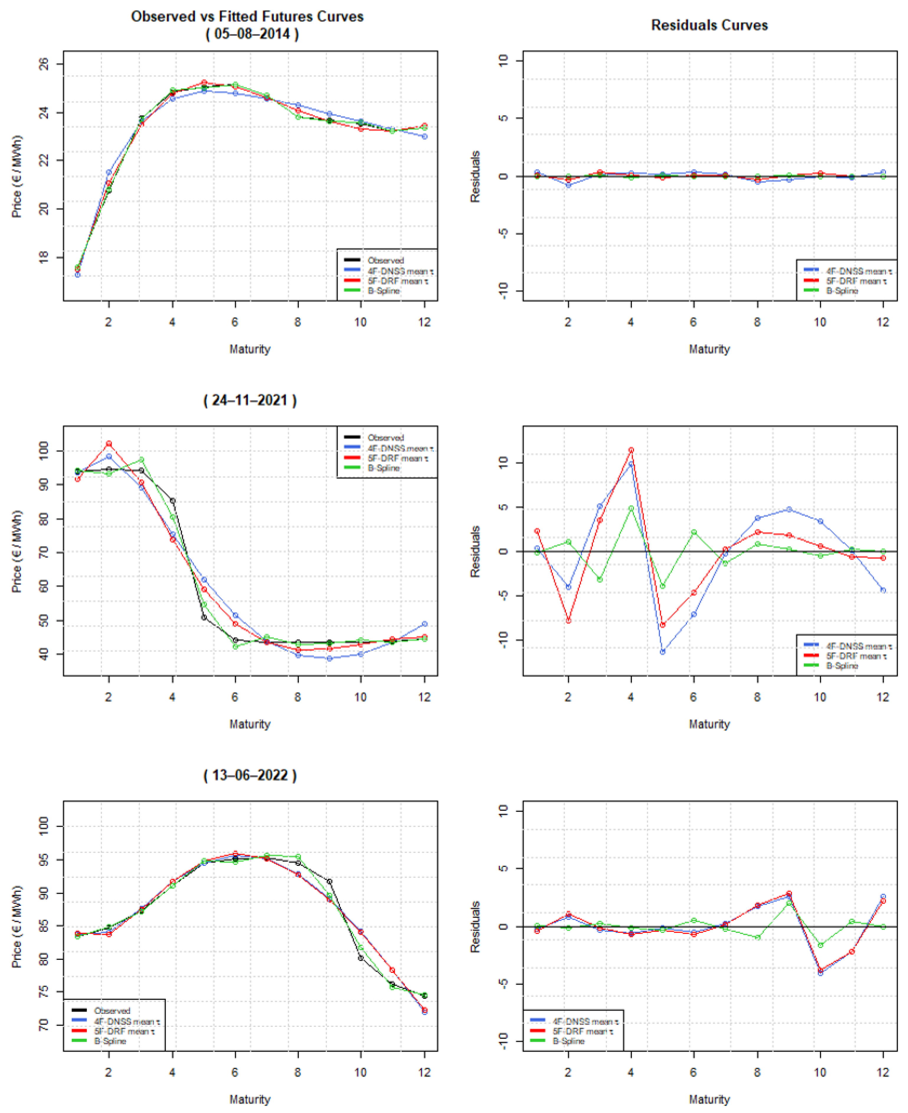 Energies 16 04746 g006 Energies 16 04746 g006