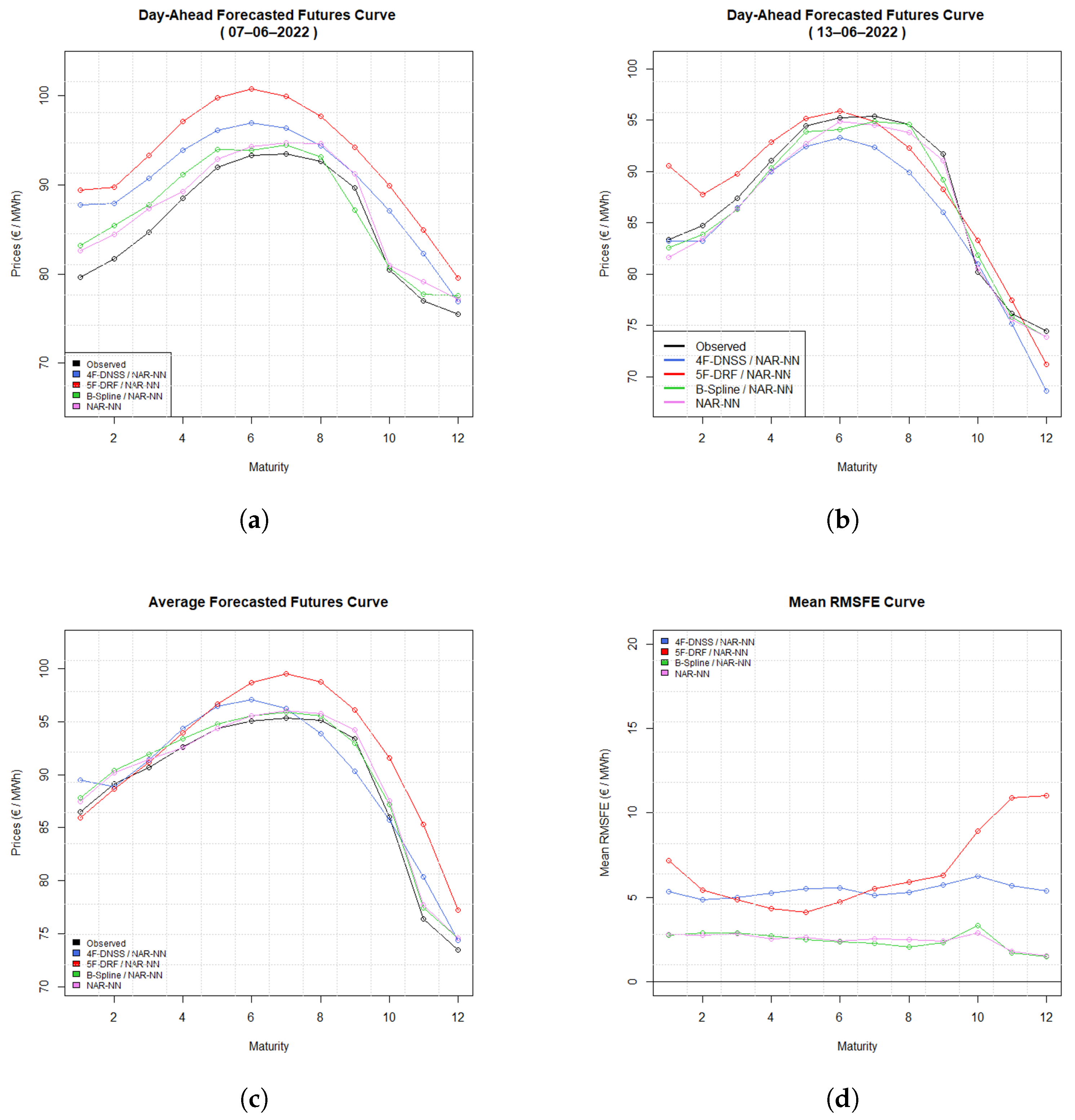 Energies 16 04746 g008 Energies 16 04746 g008