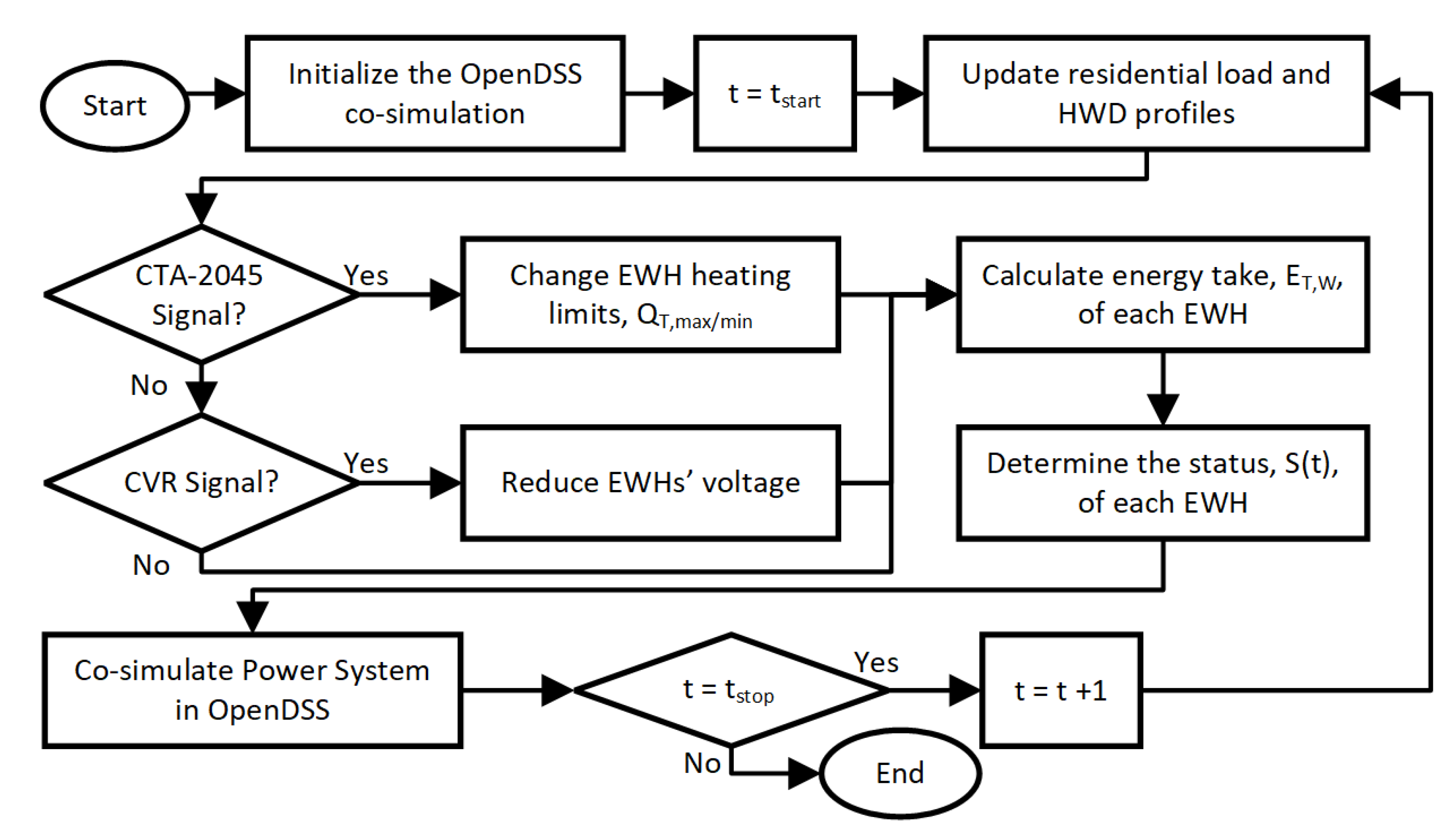 Energies 16 04747 g002
