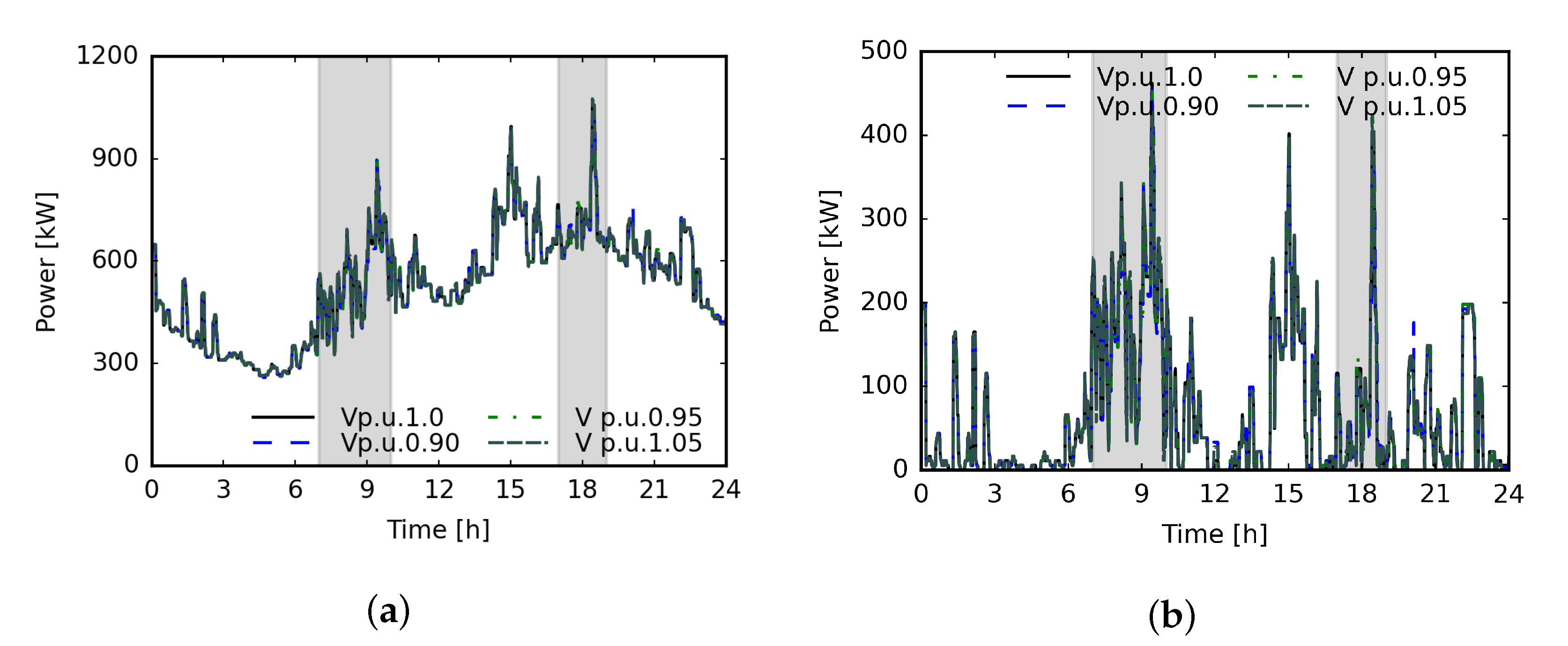 Energies 16 04747 g005