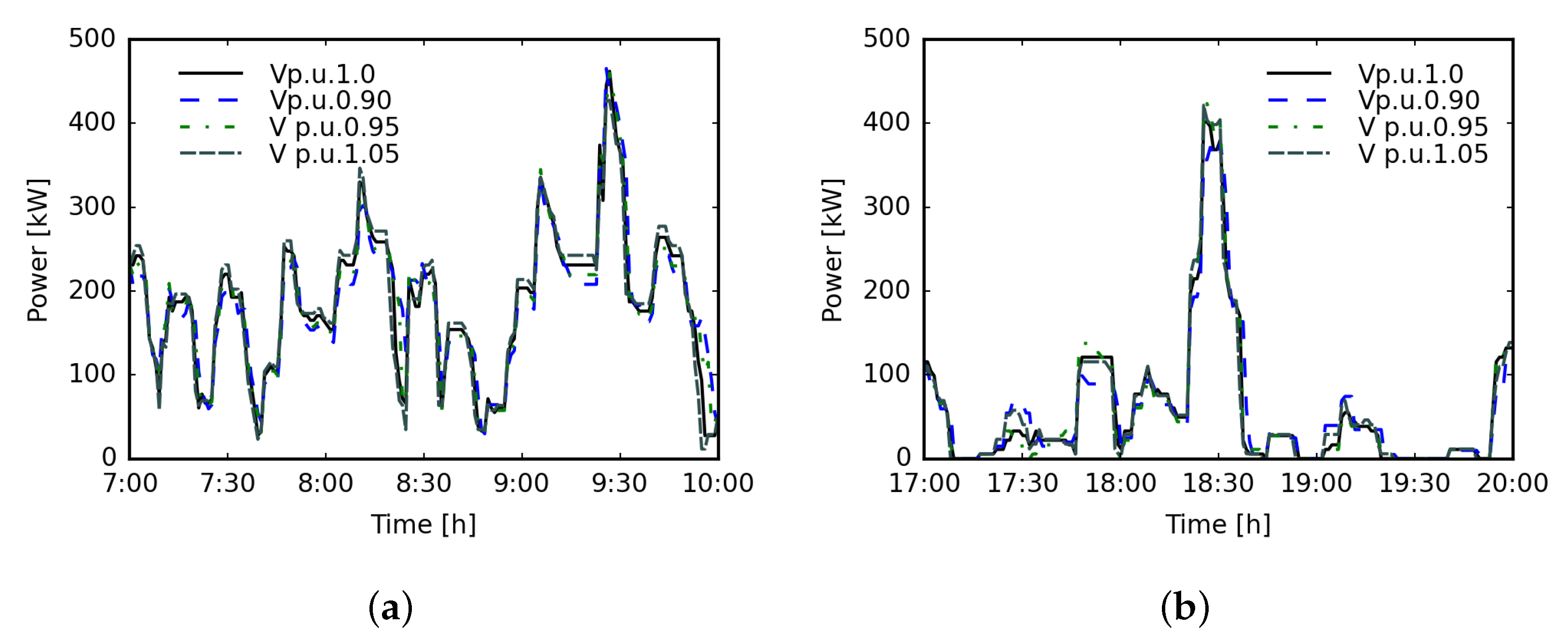 Energies 16 04747 g006