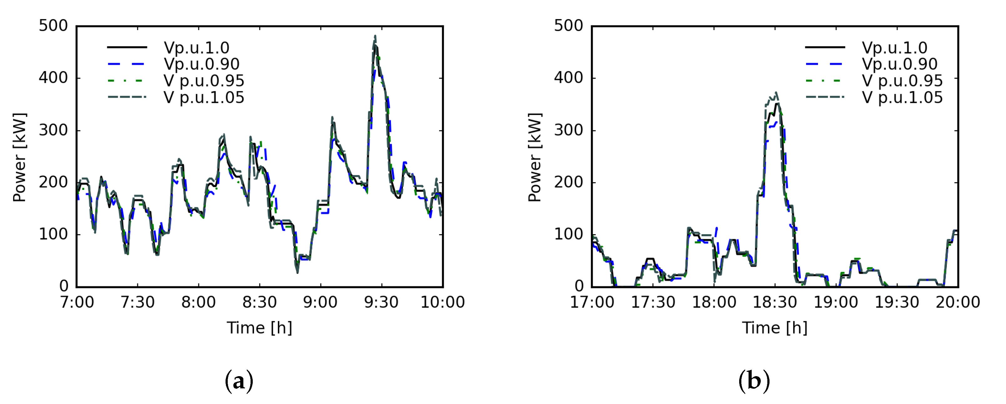 Energies 16 04747 g008