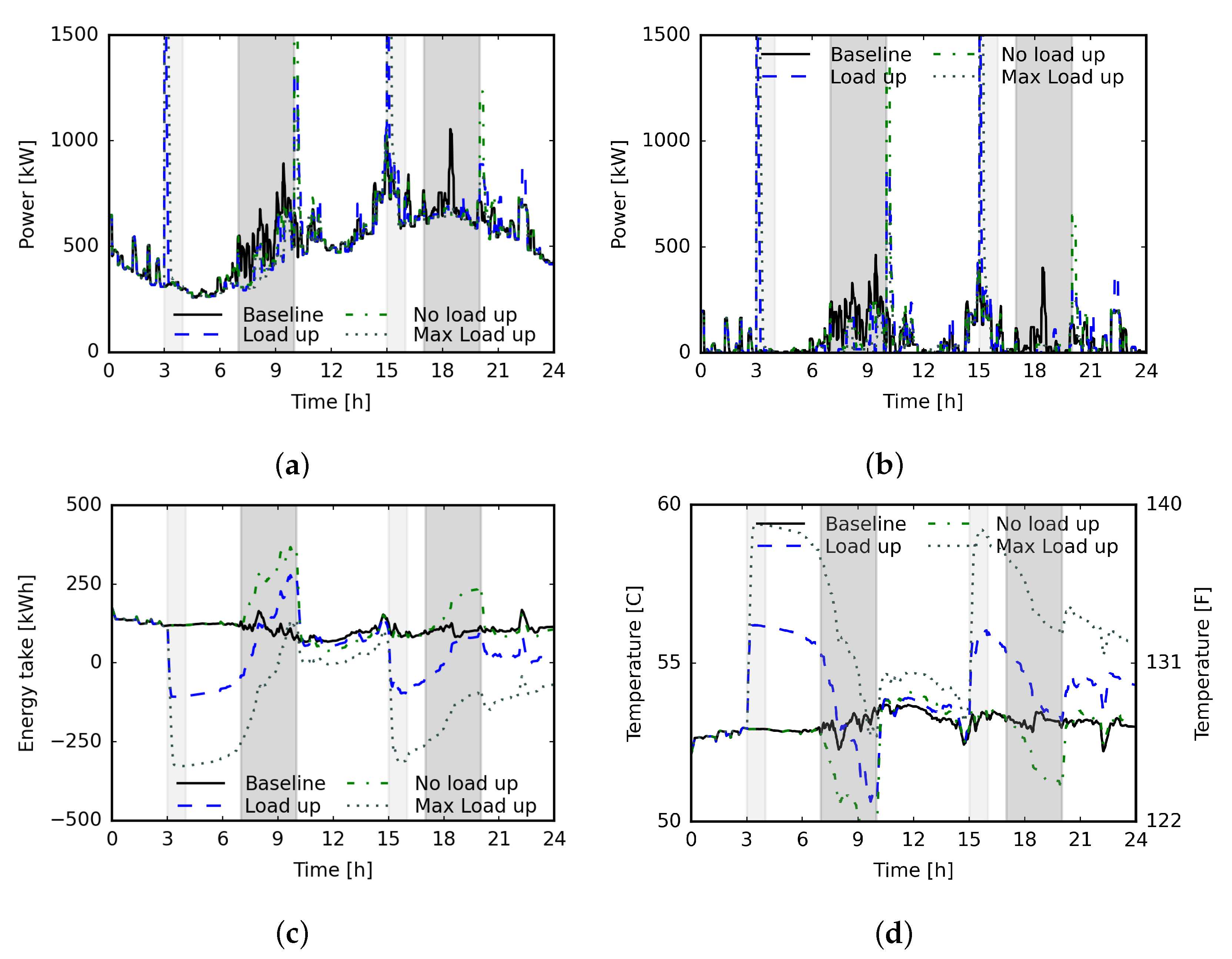 Energies 16 04747 g011