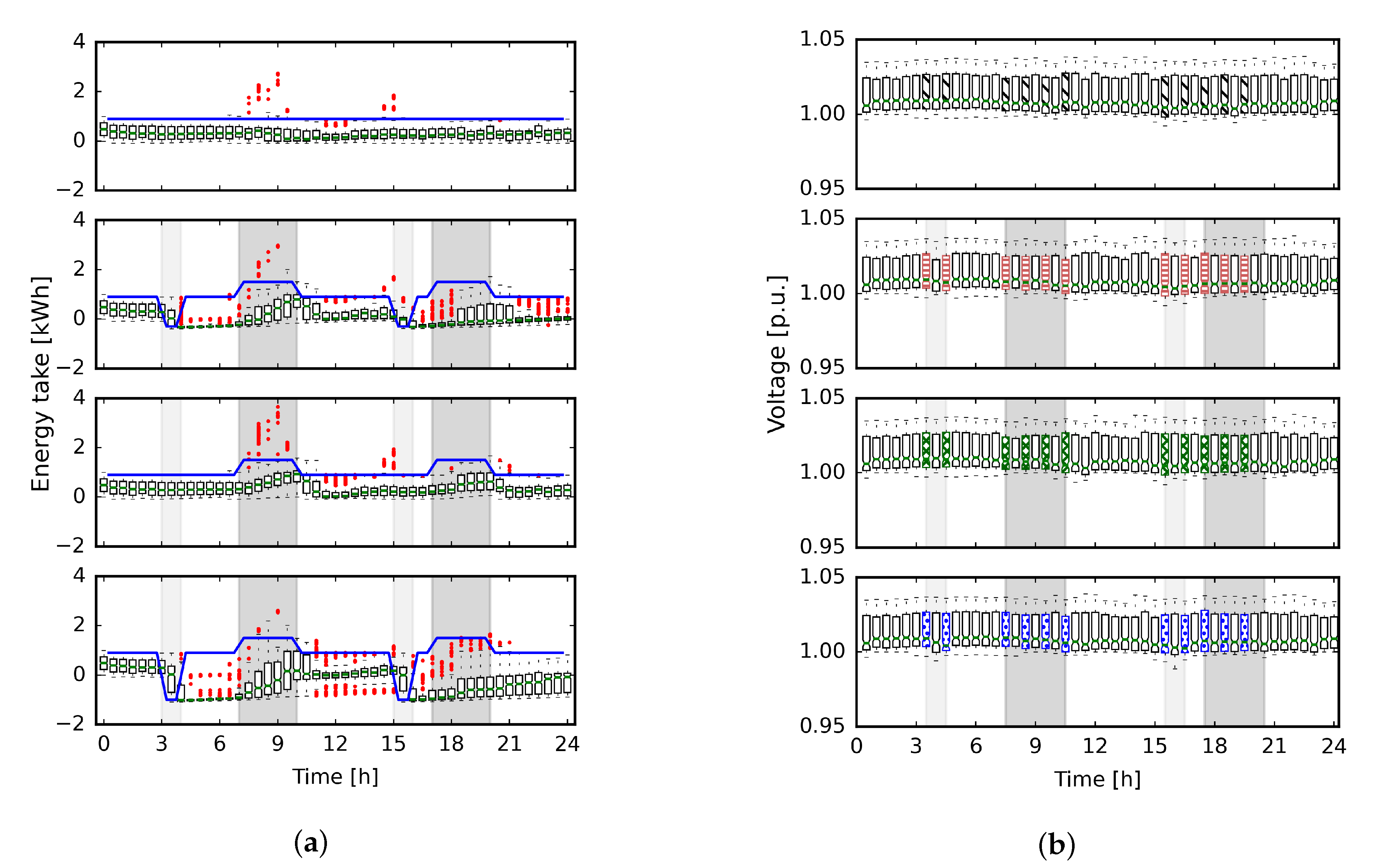 Energies 16 04747 g014