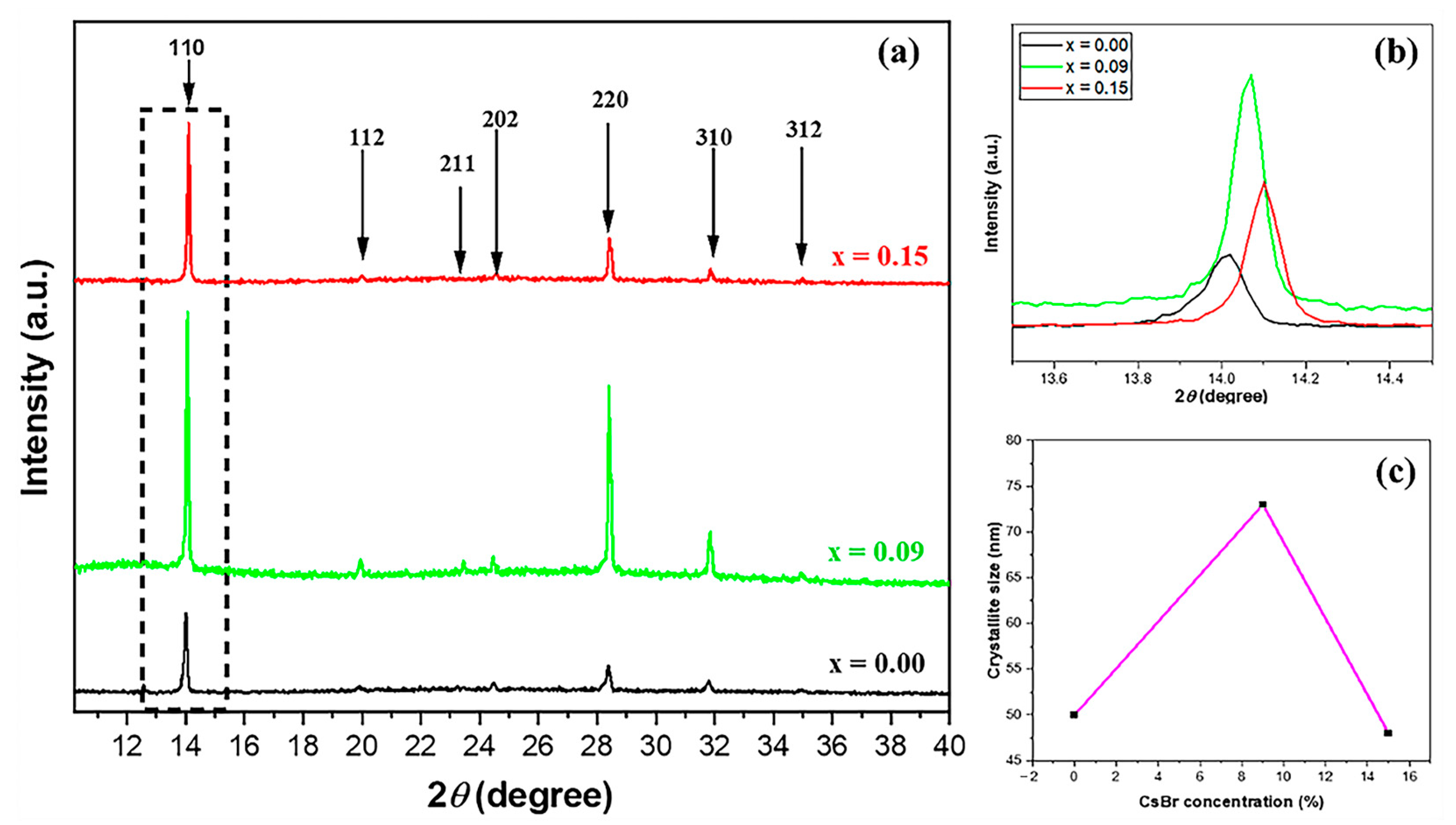 Energies 16 04748 g002 Energies 16 04748 g002