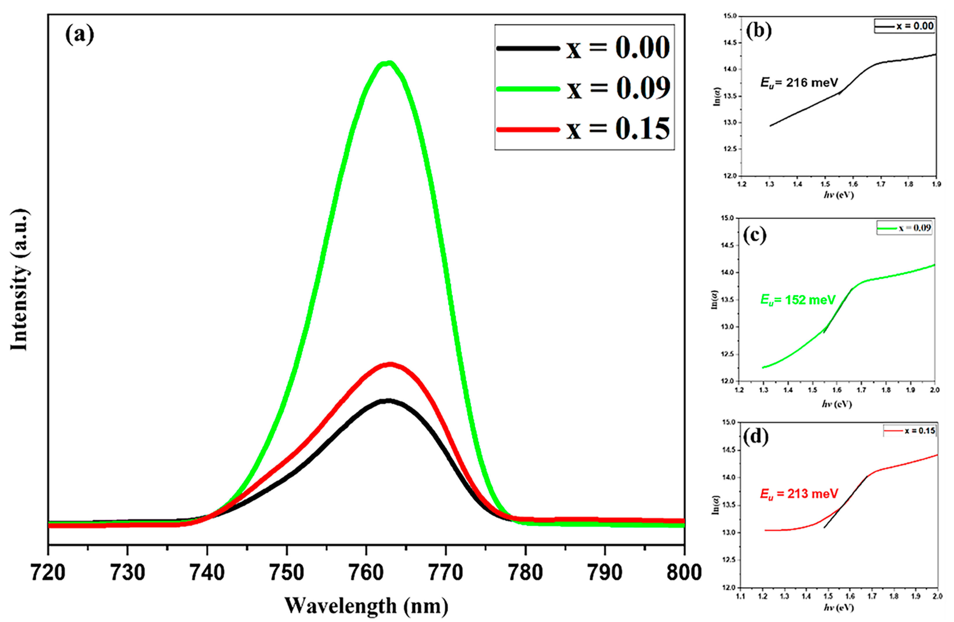 Energies 16 04748 g004 Energies 16 04748 g004
