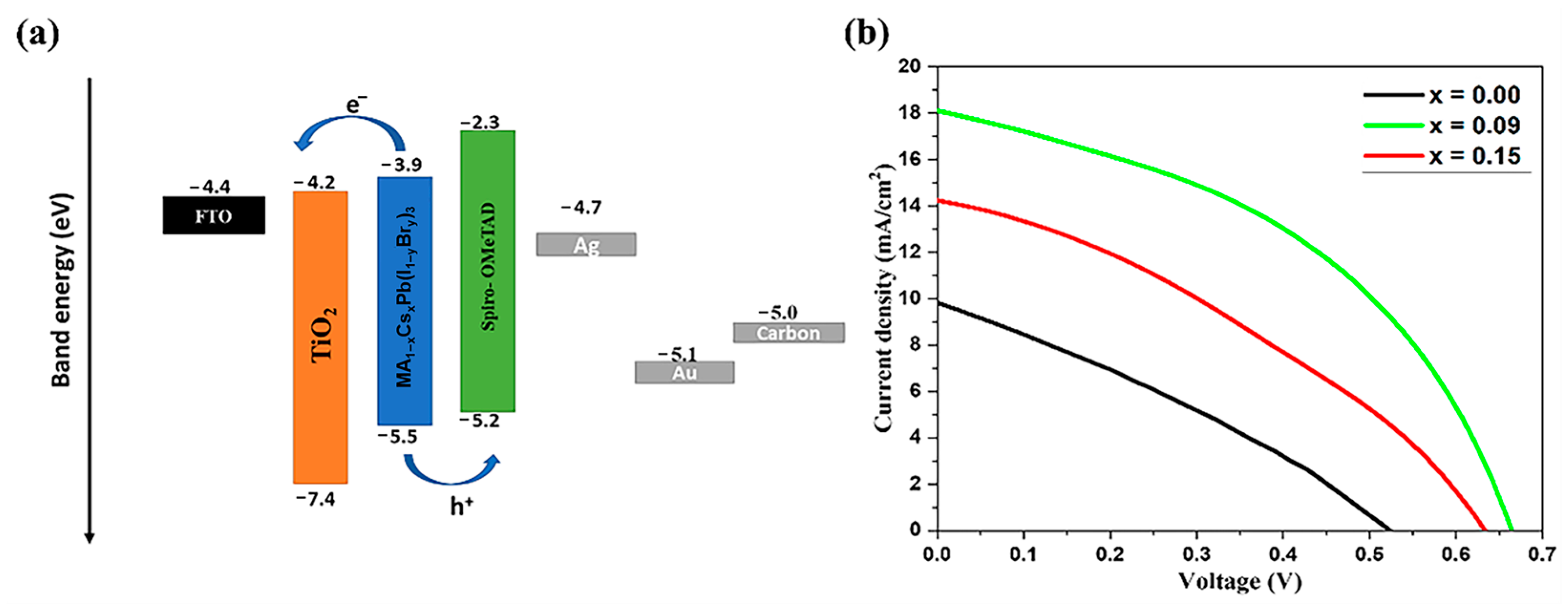 Energies 16 04748 g008 Energies 16 04748 g008