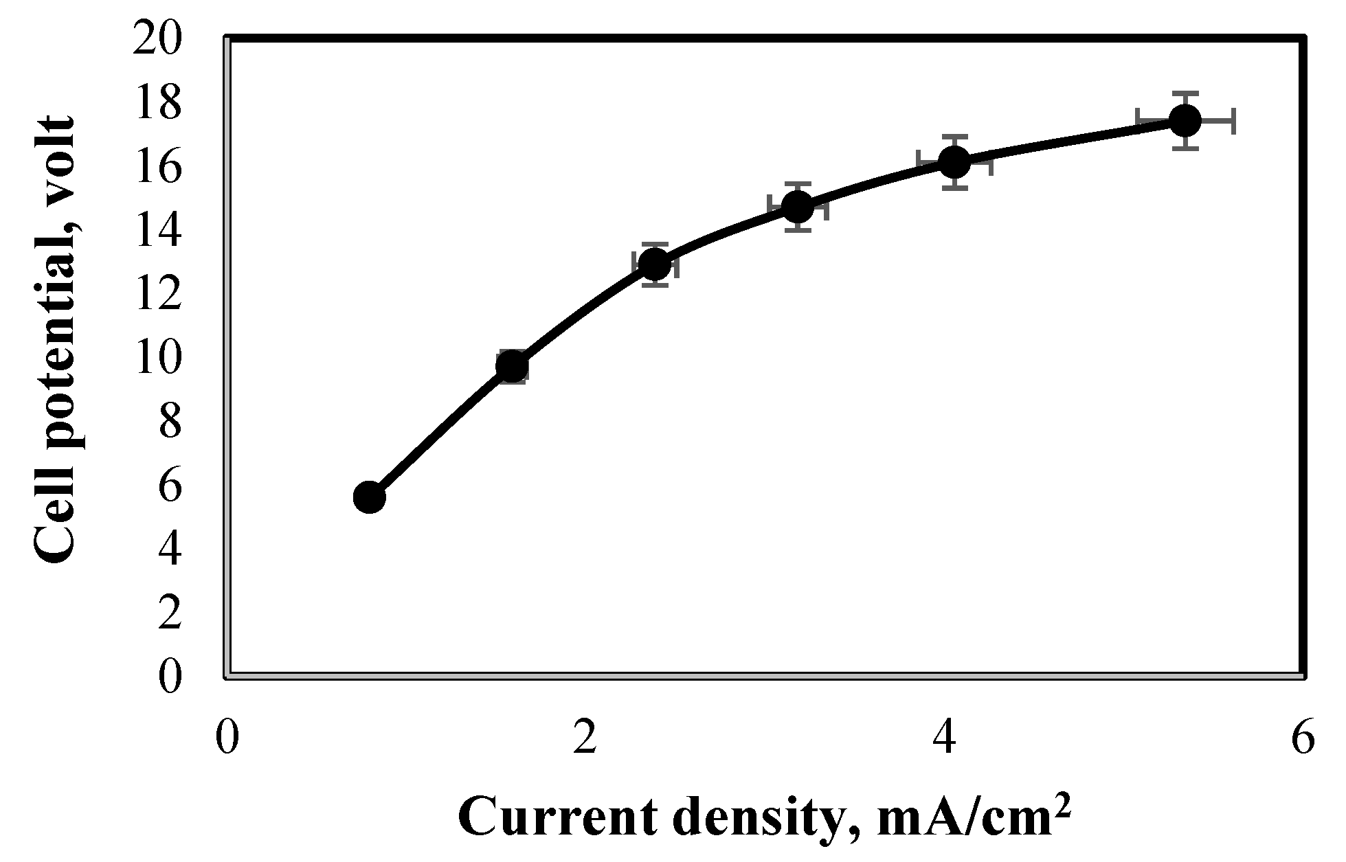 Energies 16 04754 g007 Energies 16 04754 g007