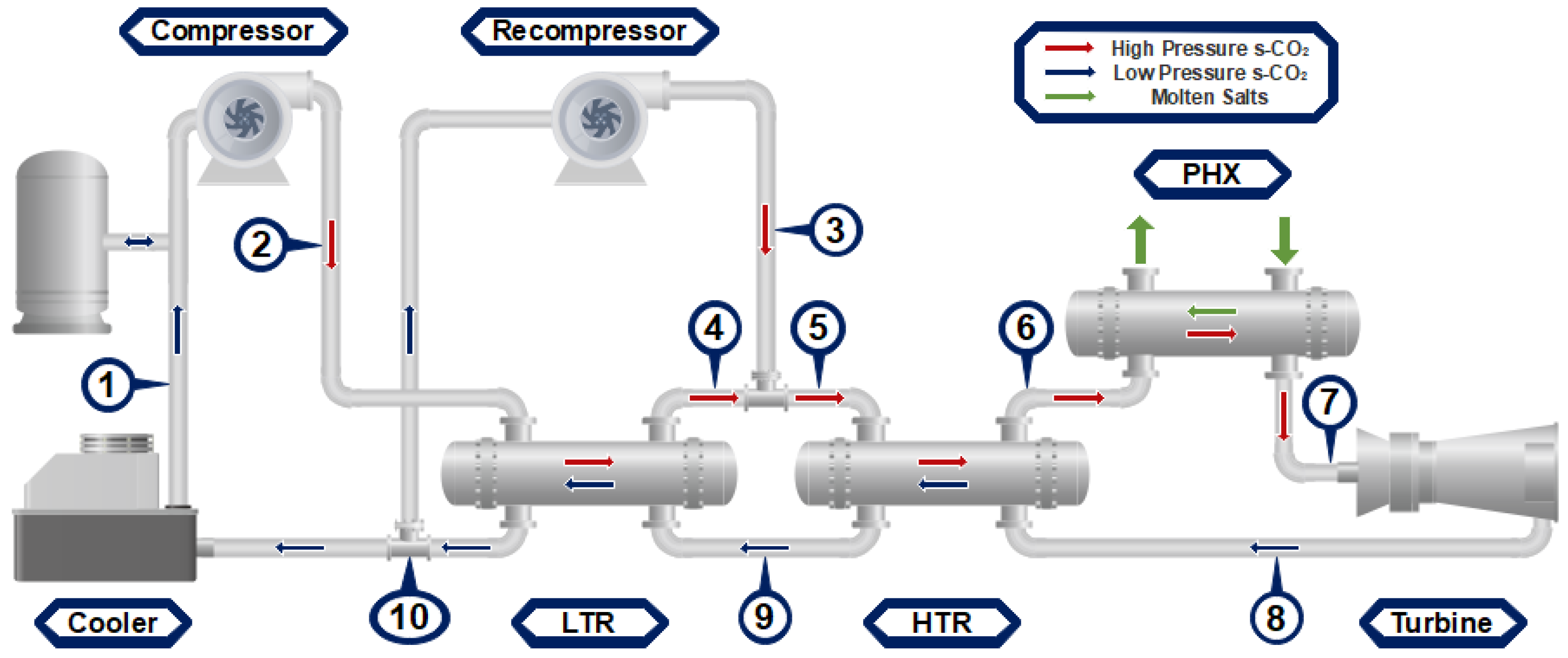 Energies 16 04755 g001