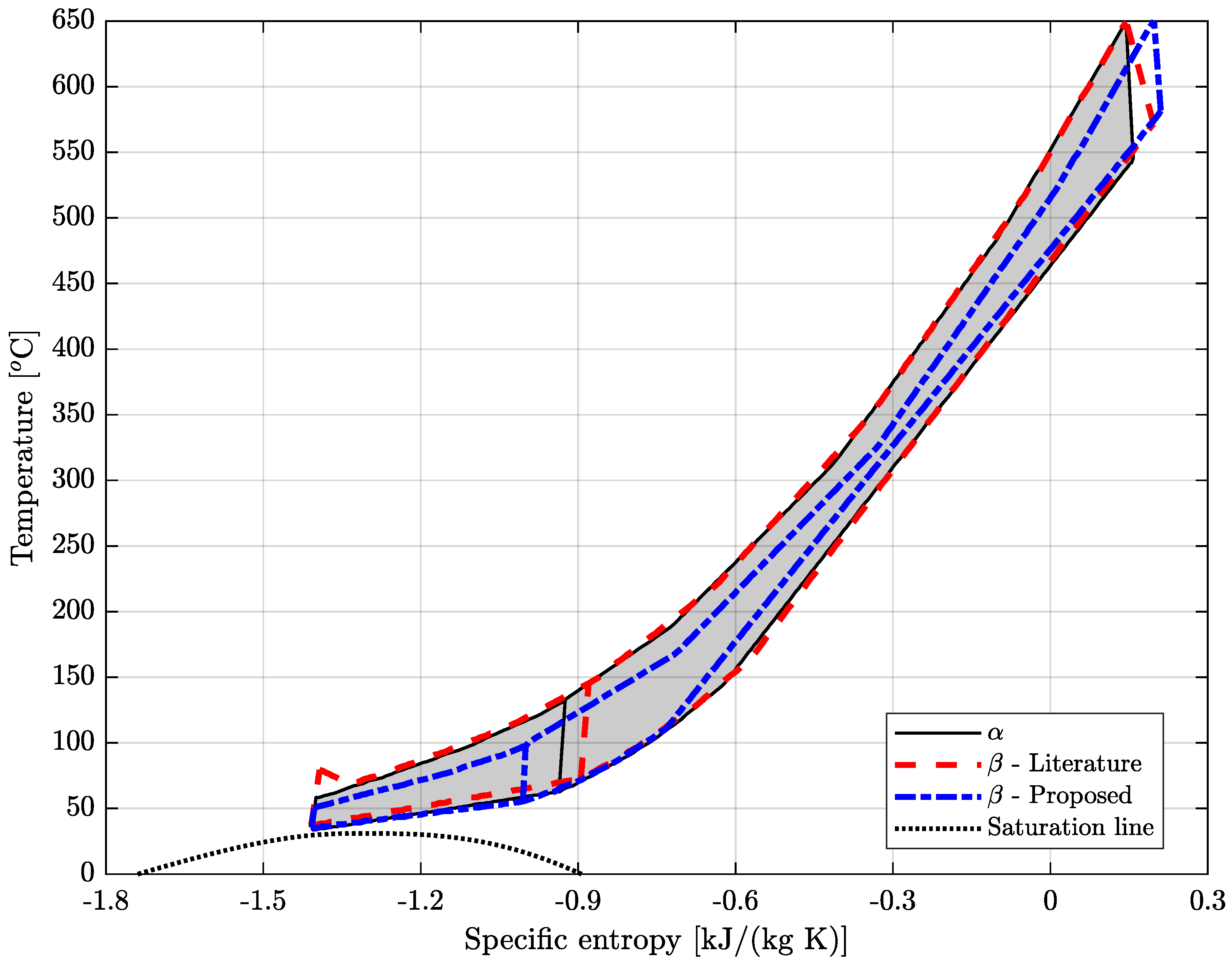 Energies 16 04755 g005