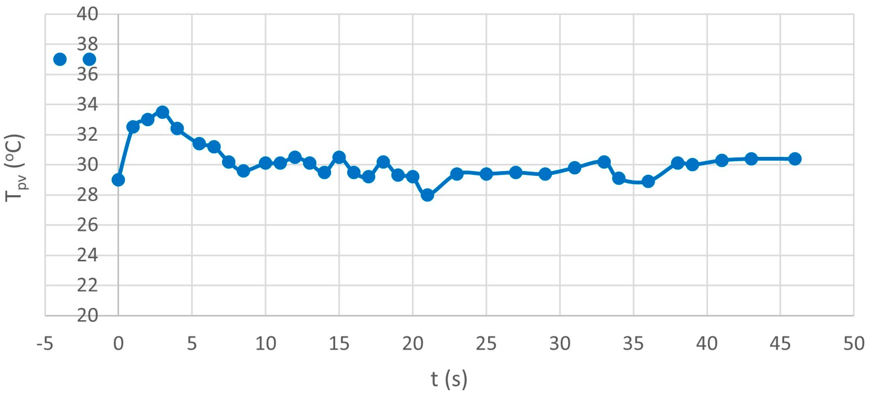Energies 16 04756 g004