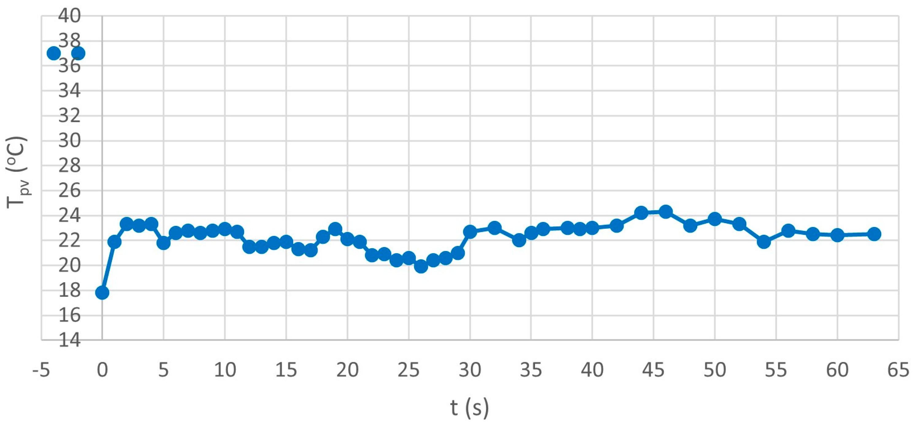 Energies 16 04756 g005
