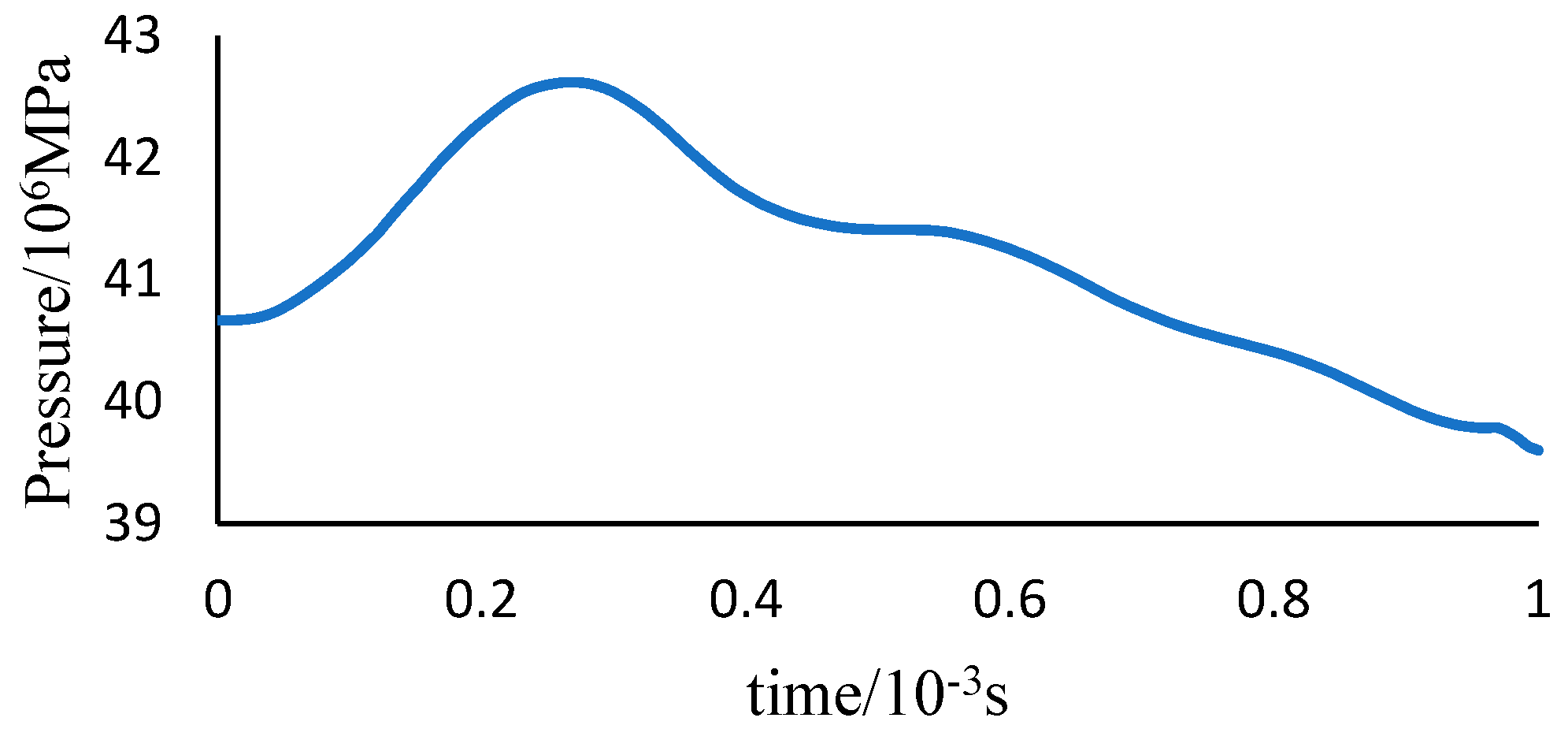 Energies 16 04758 g006