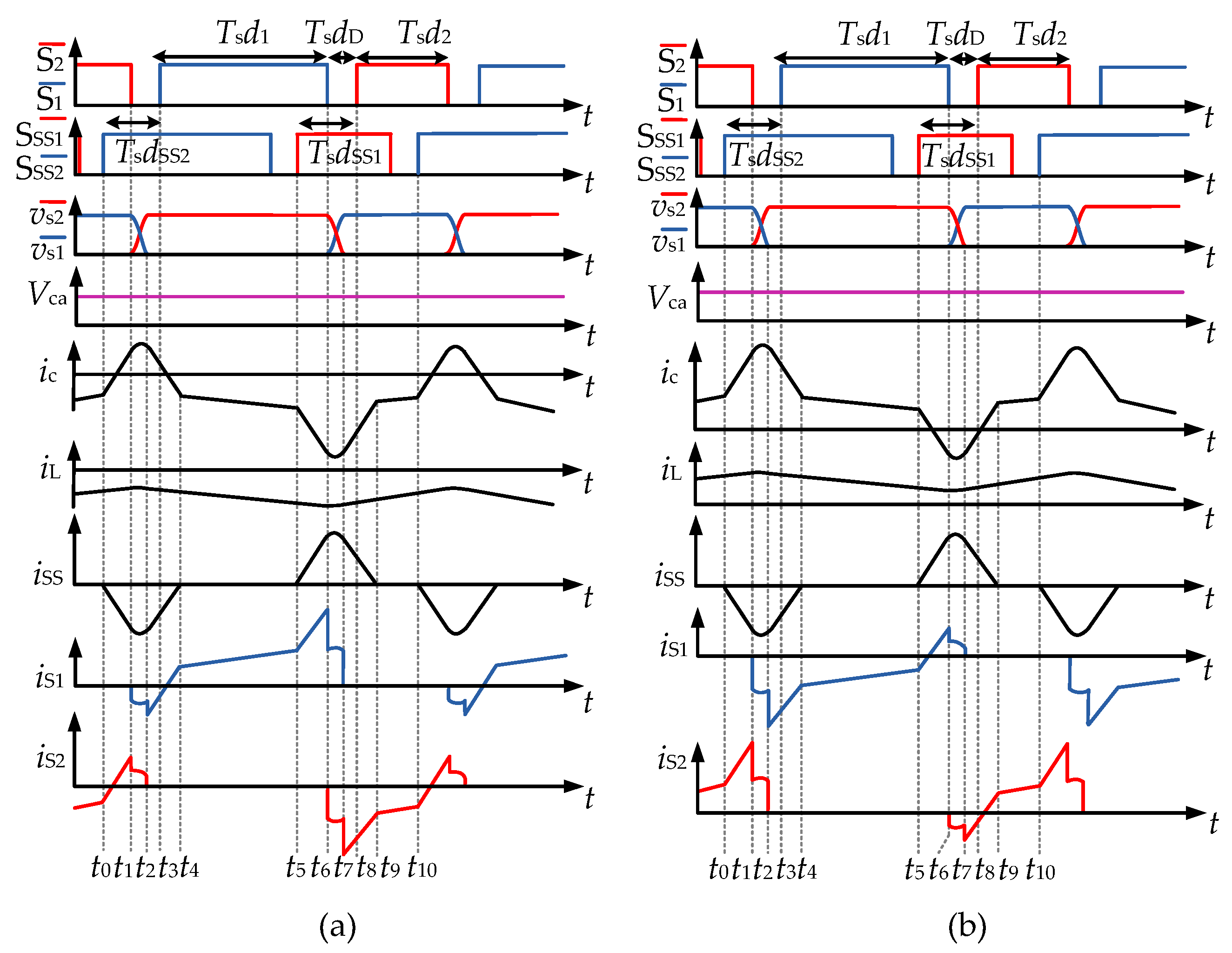 Energies 16 04760 g003 Energies 16 04760 g003