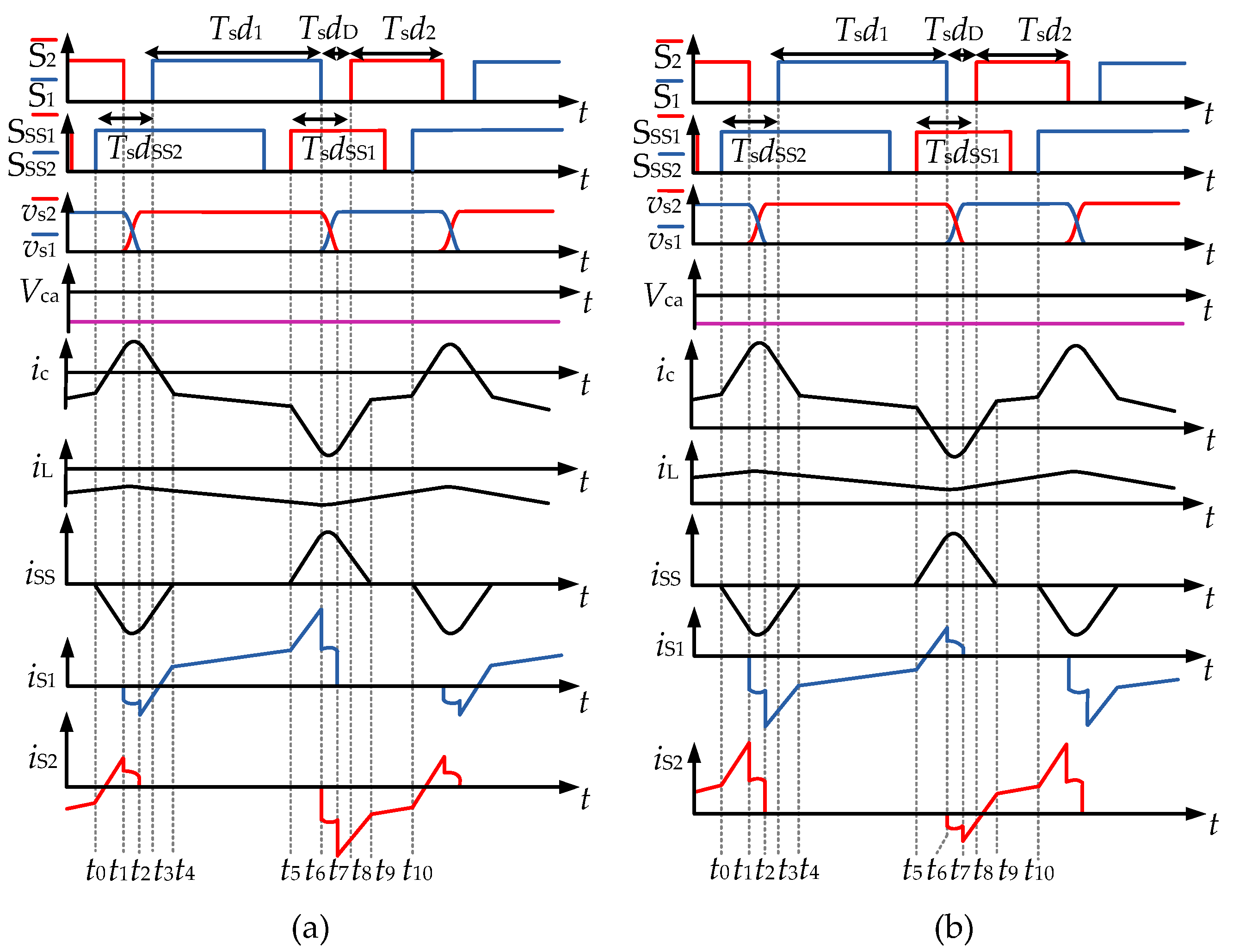 Energies 16 04760 g005 Energies 16 04760 g005