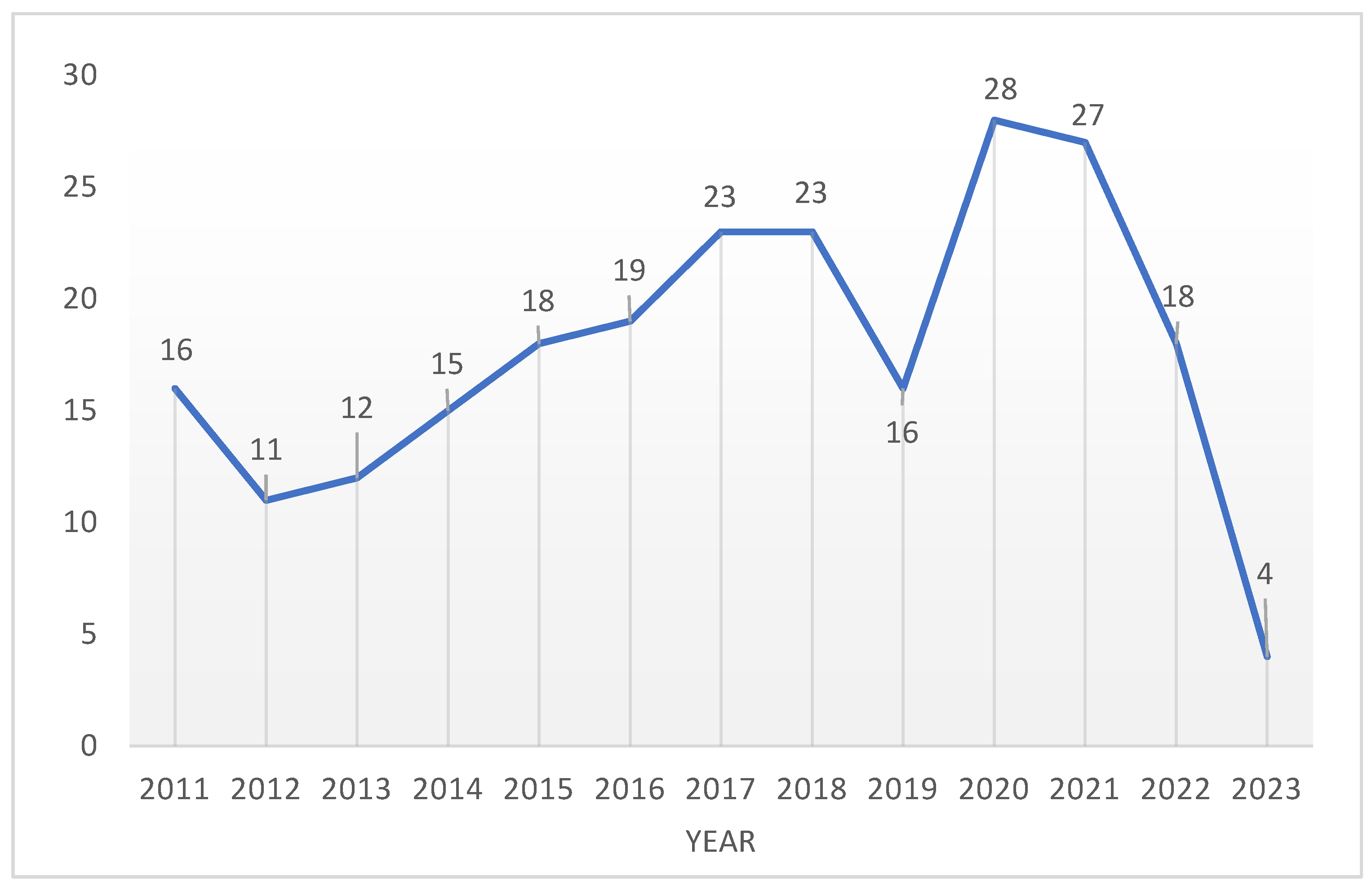 Energies 16 04761 g003