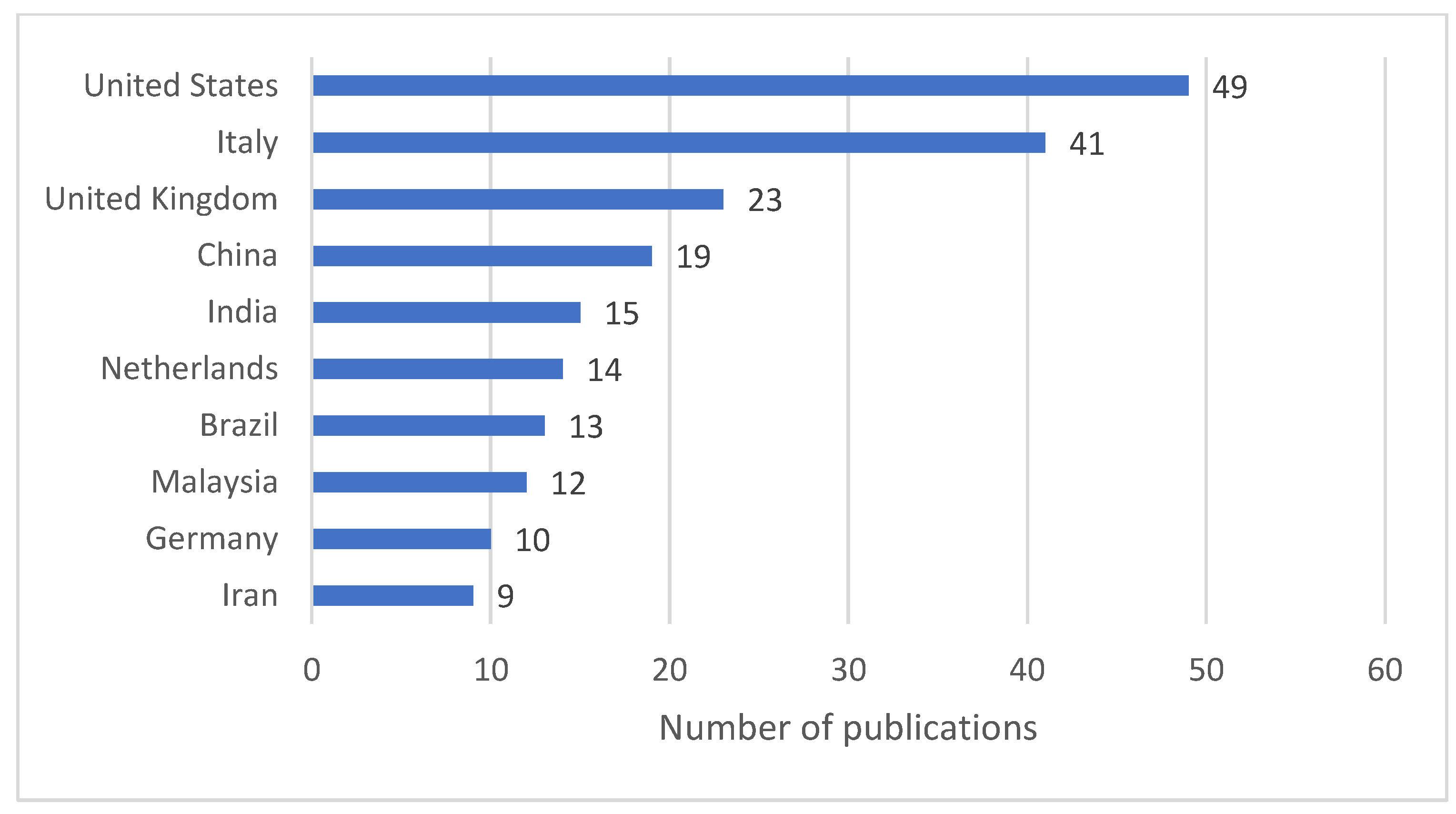 Energies 16 04761 g004