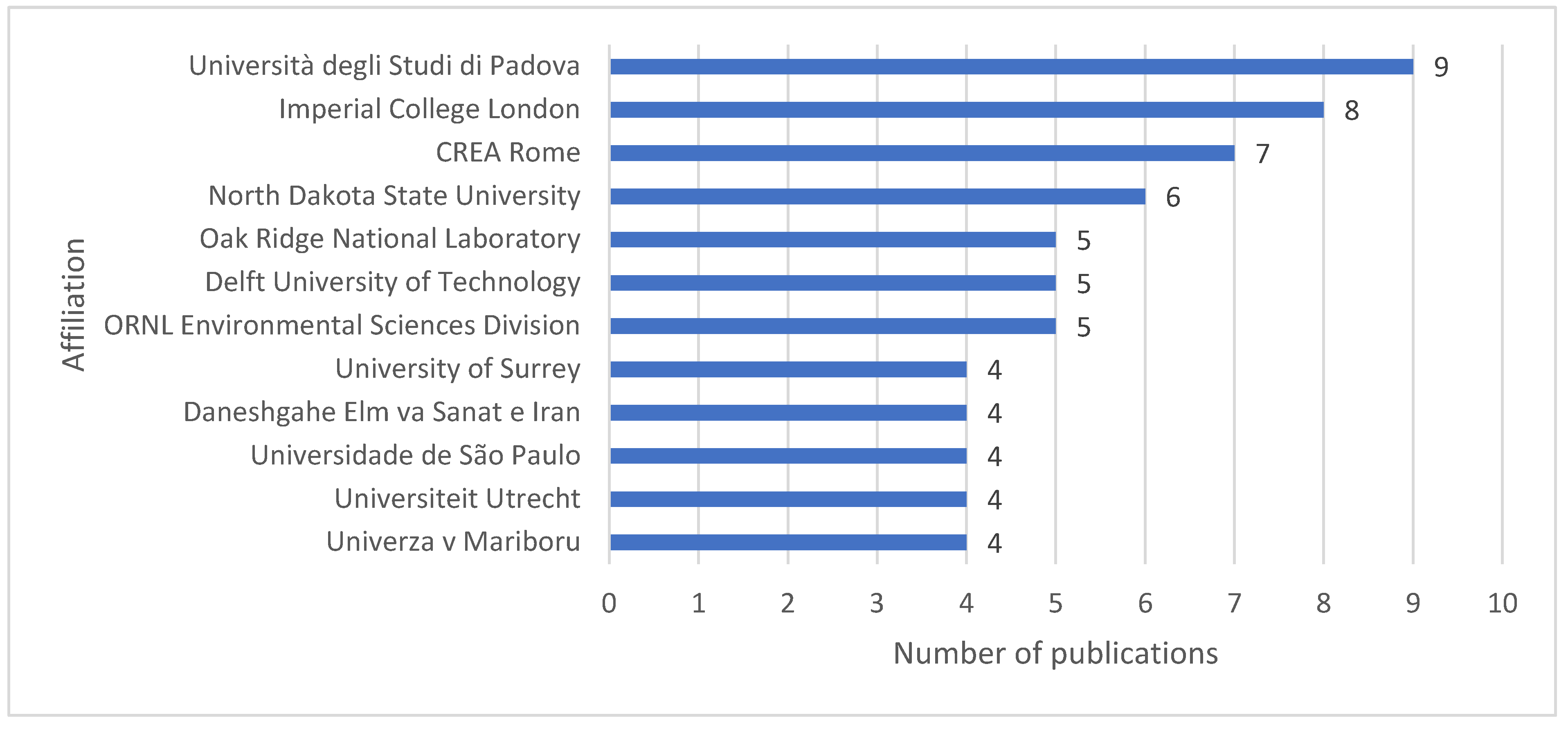 Energies 16 04761 g005