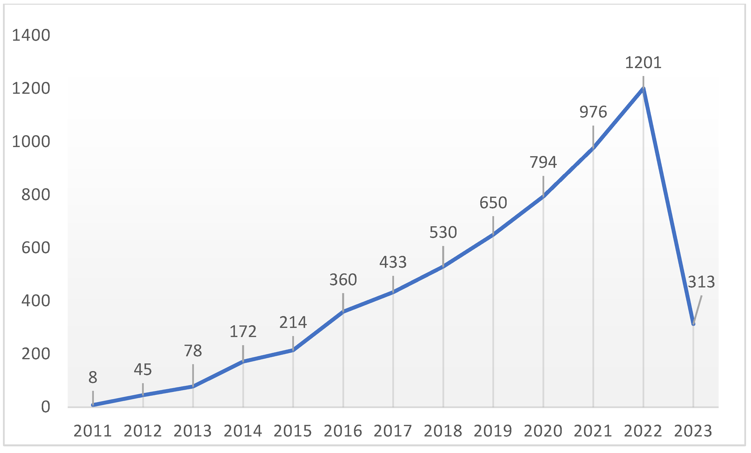 Energies 16 04761 g006