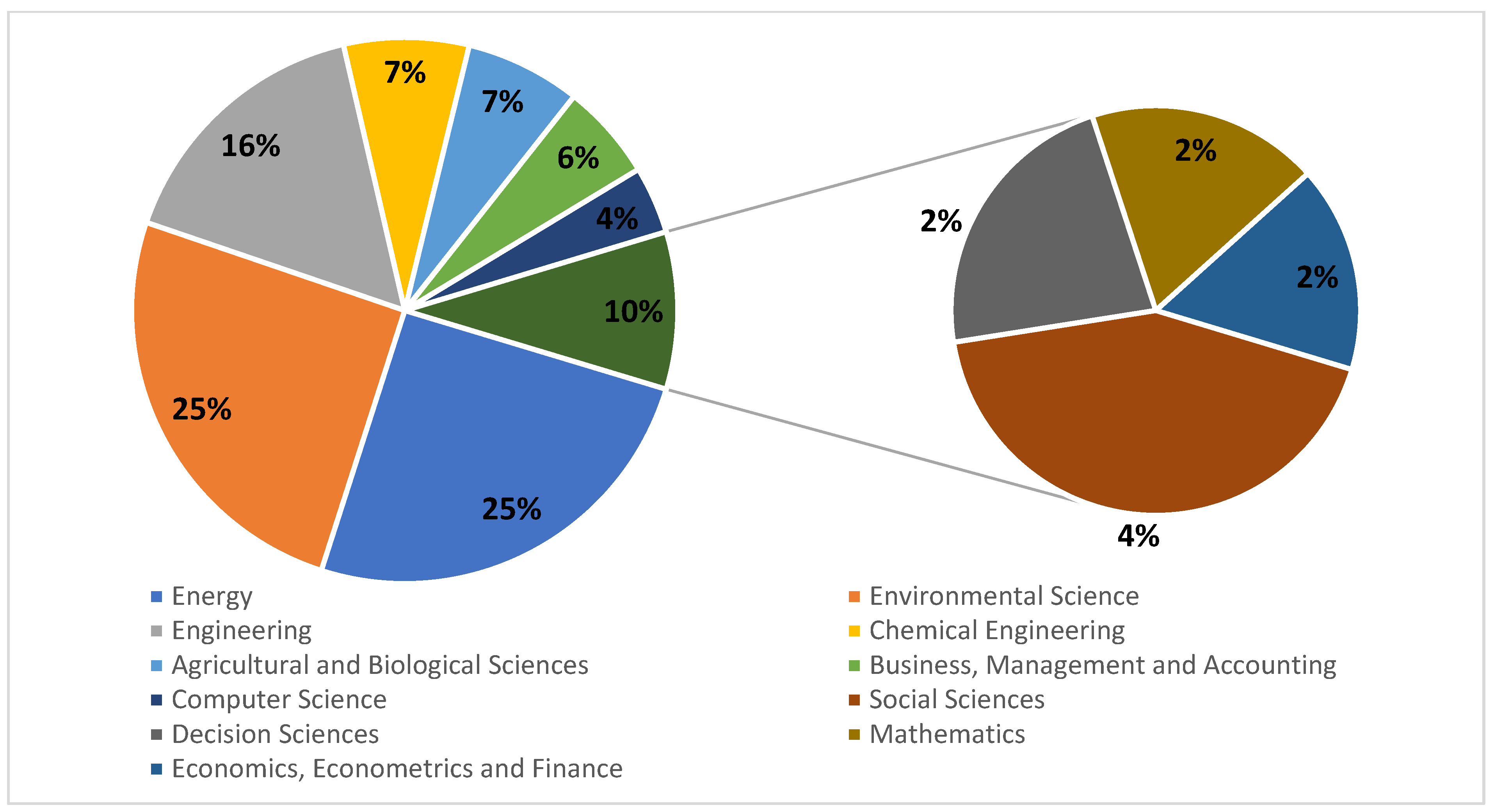 Energies 16 04761 g007