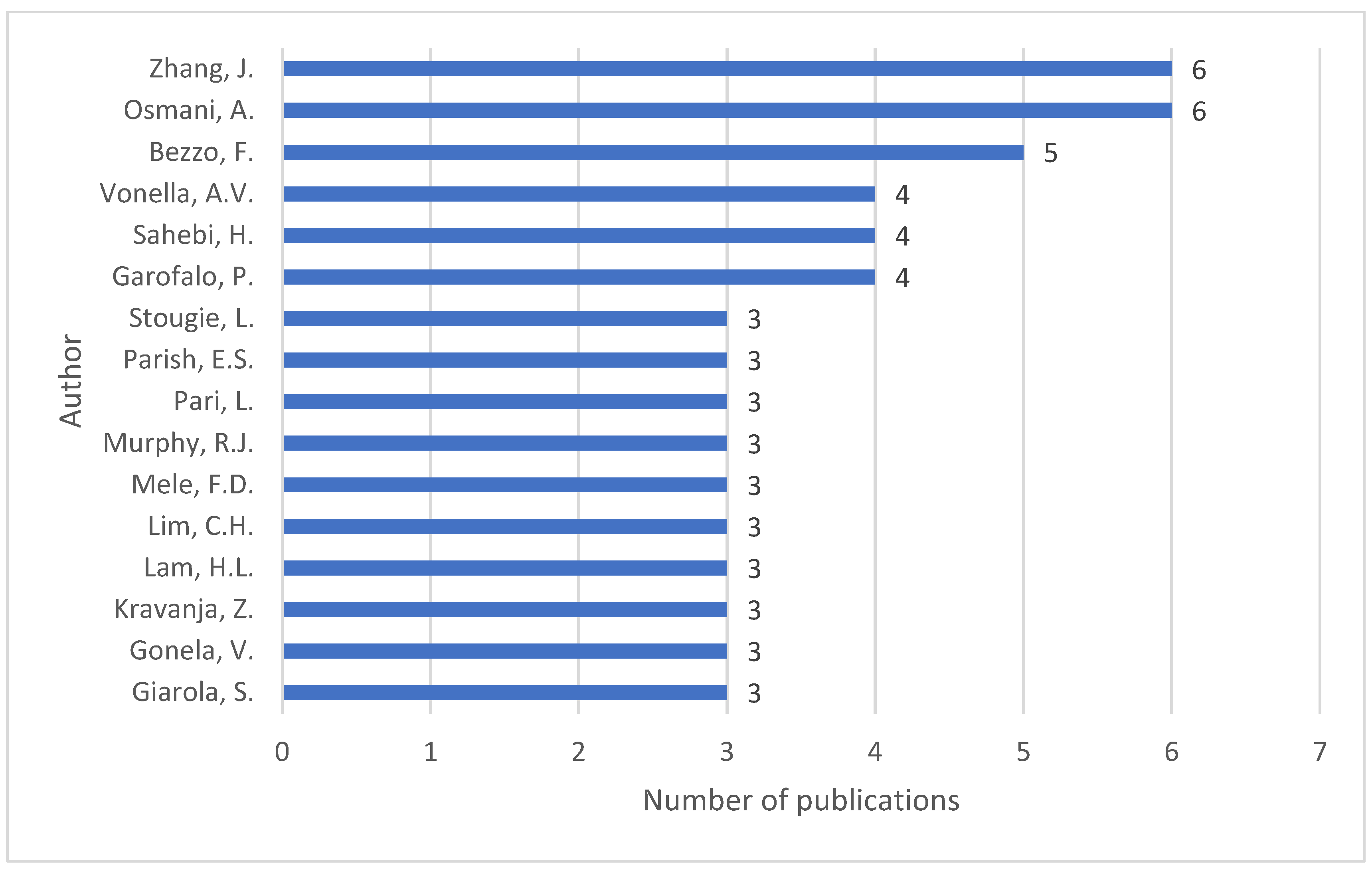 Energies 16 04761 g008