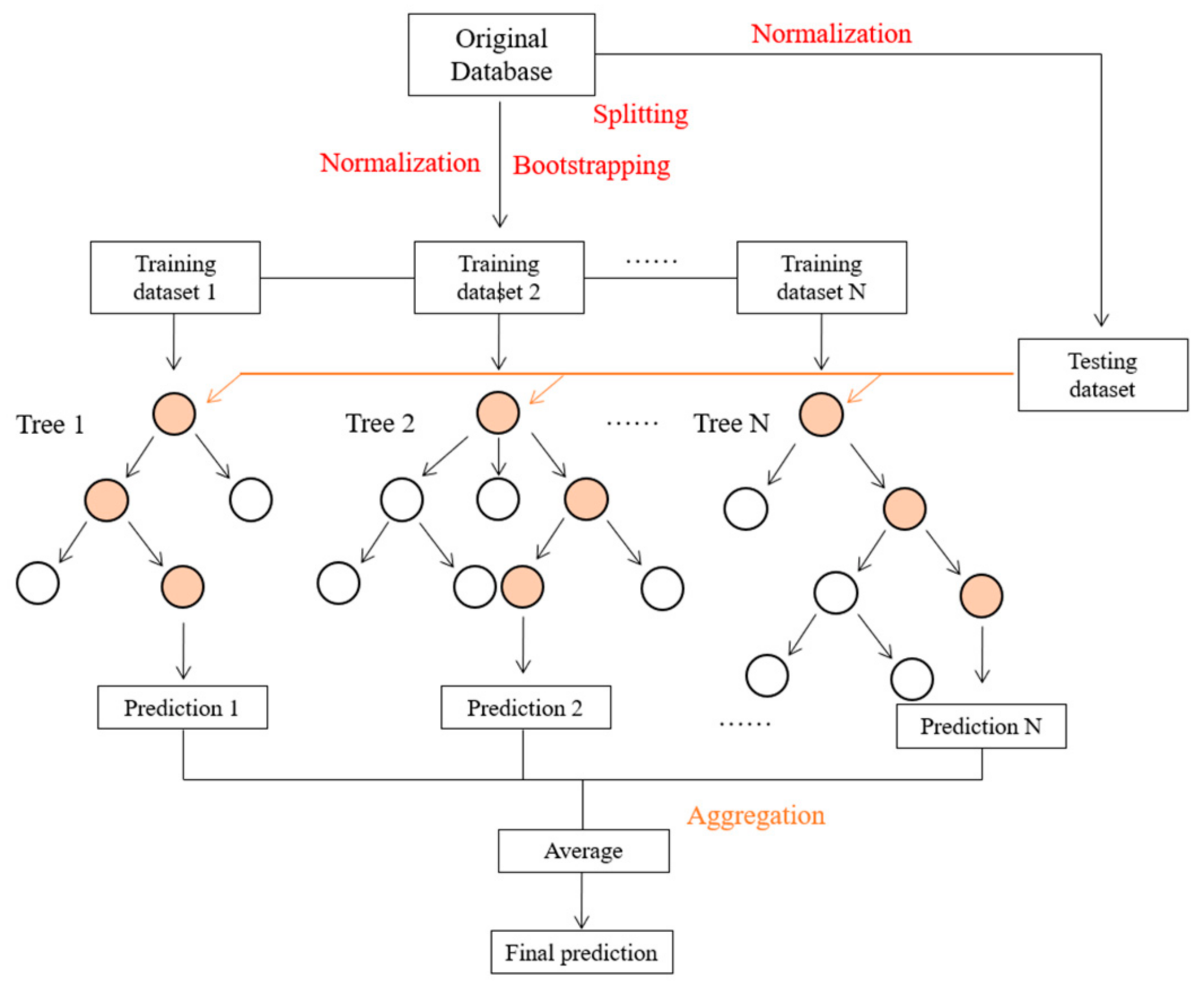 Energies 16 04762 g004