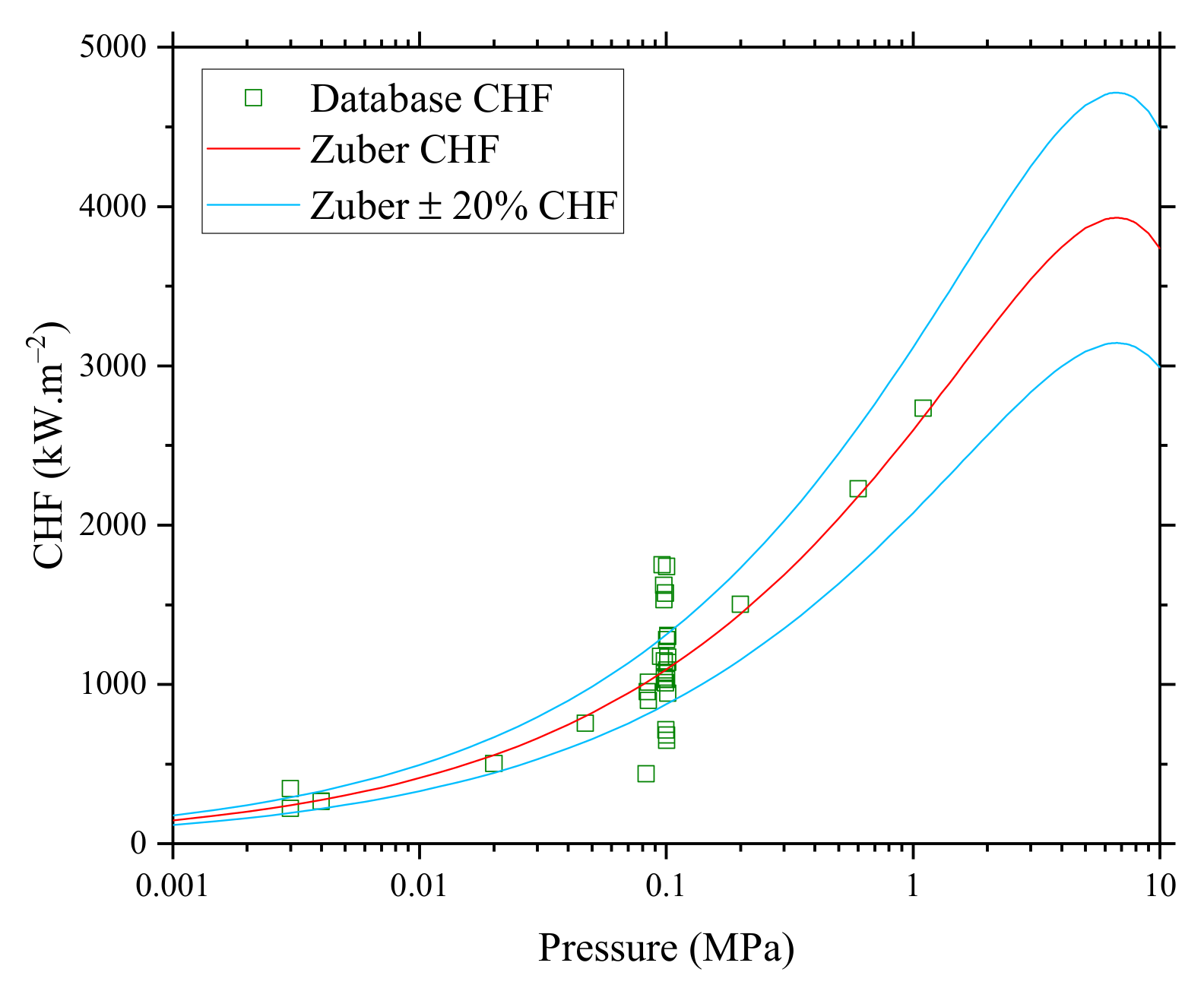 Energies 16 04762 g005