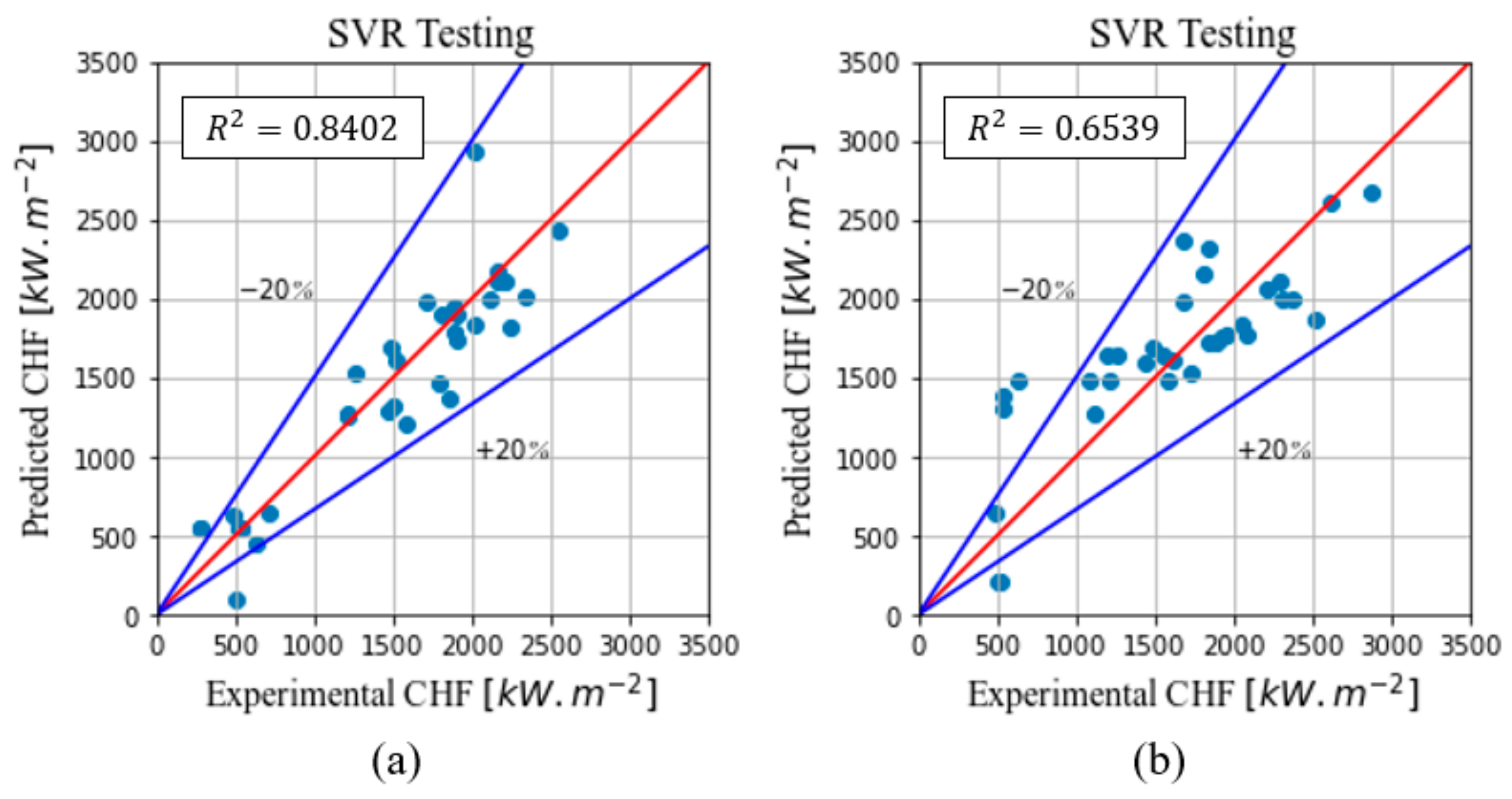 Energies 16 04762 g006