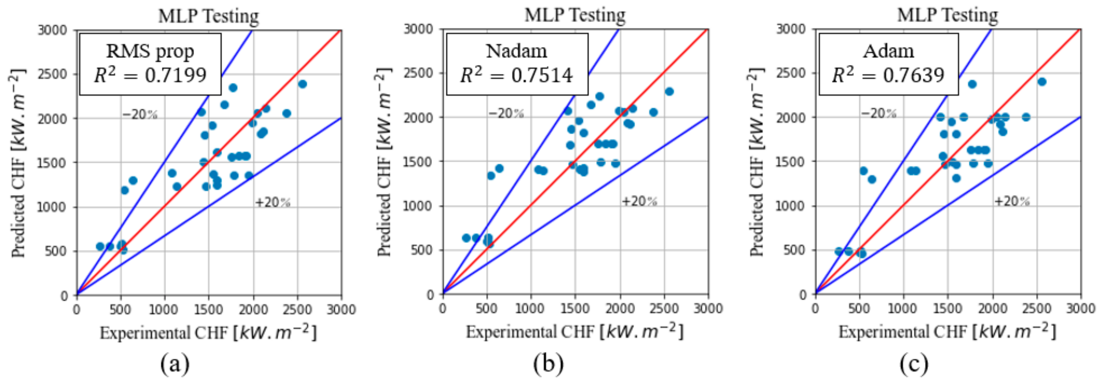 Energies 16 04762 g008