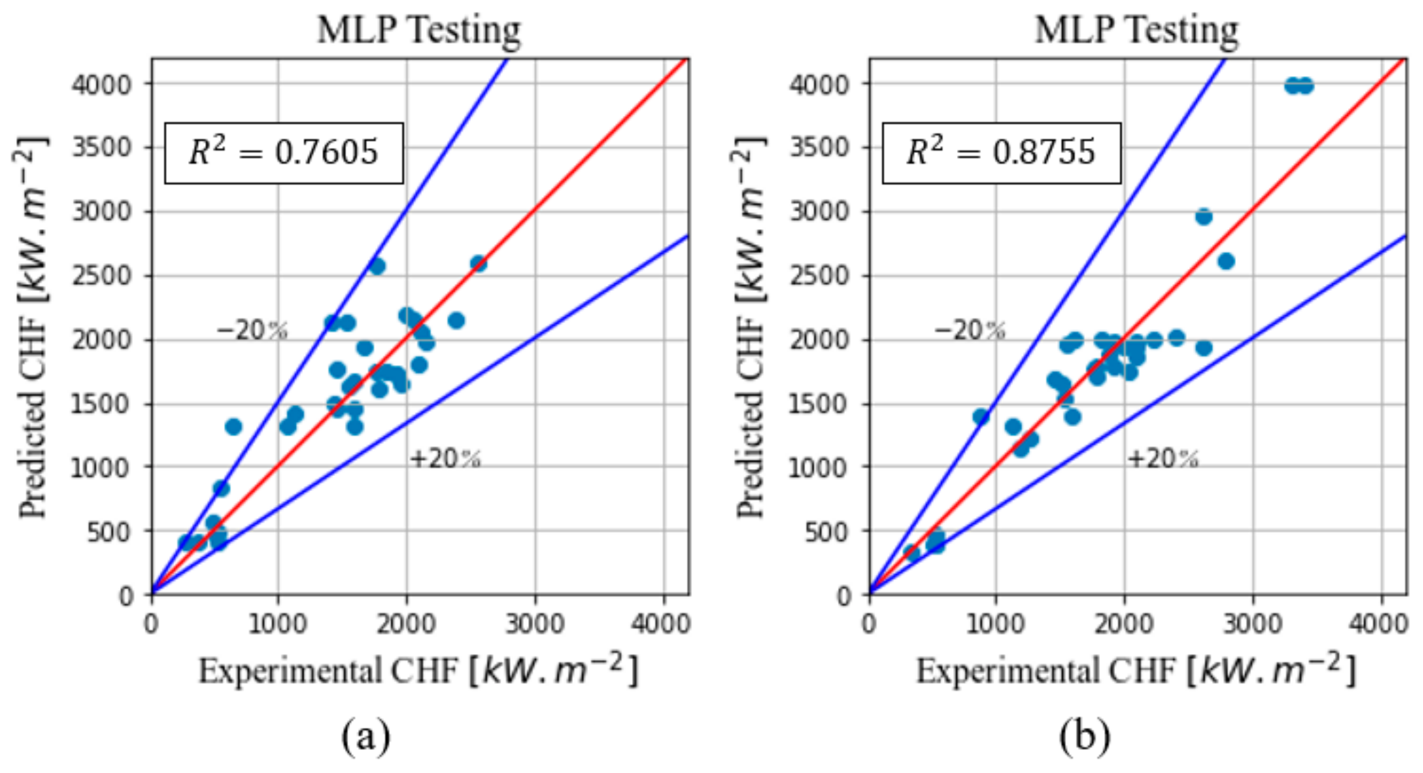Energies 16 04762 g009