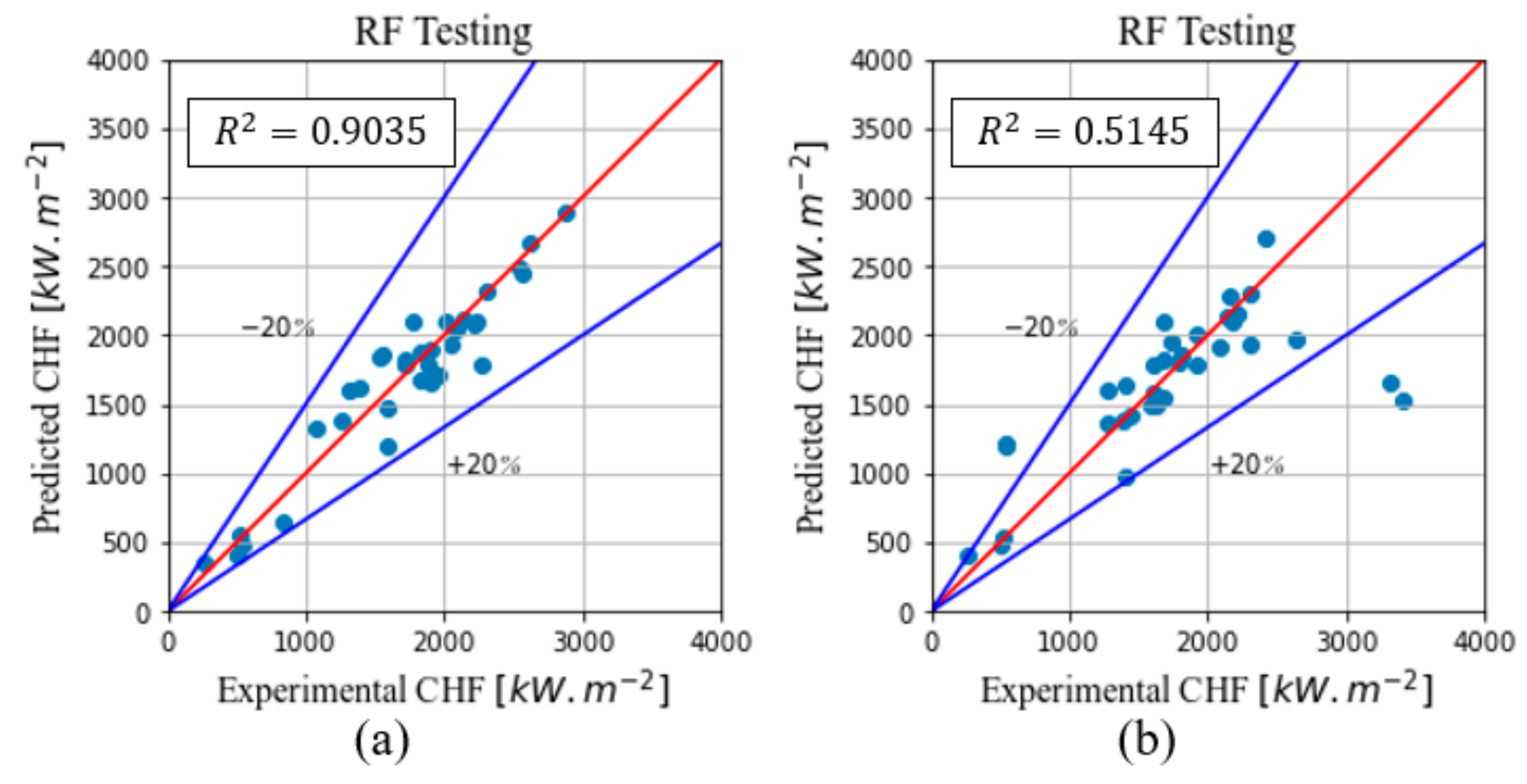 Energies 16 04762 g010