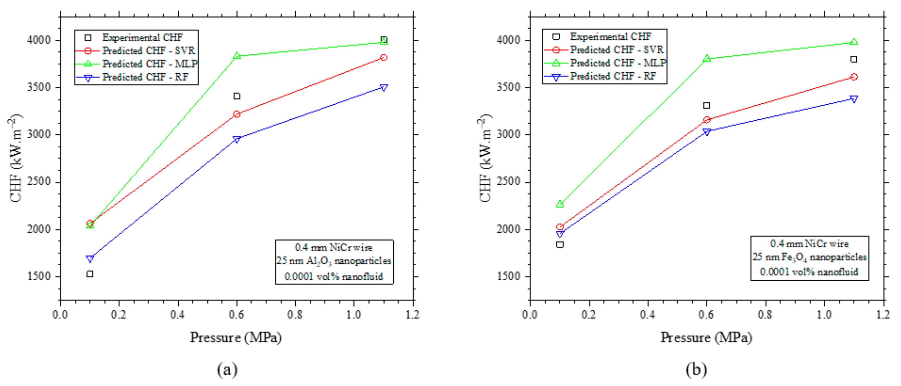 Energies 16 04762 g017