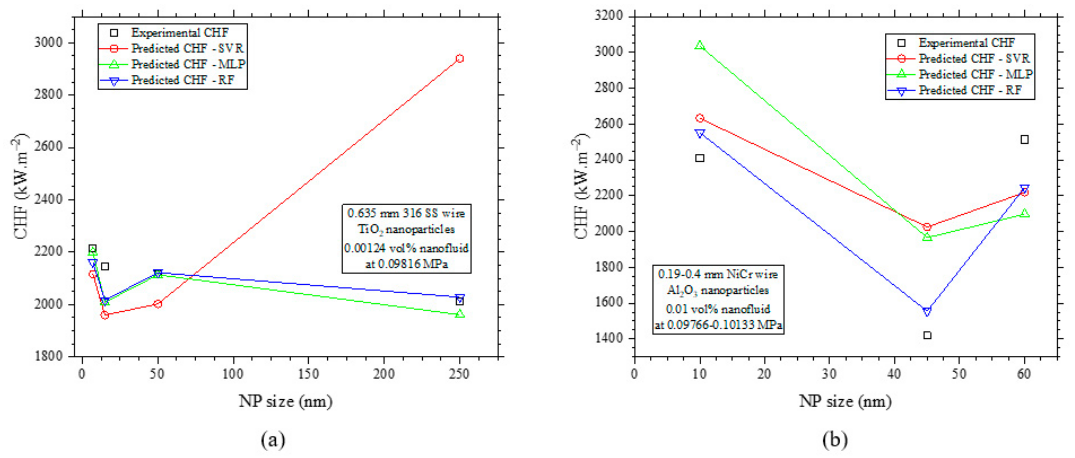 Energies 16 04762 g018