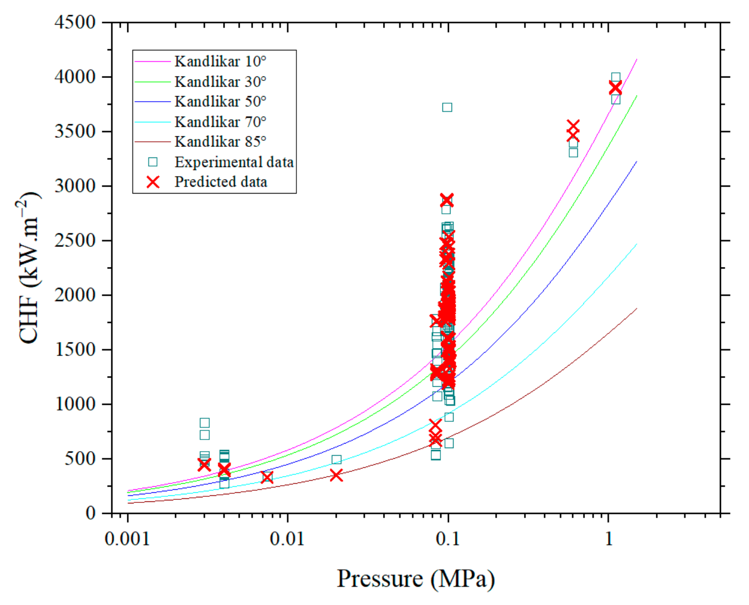 Energies 16 04762 g021