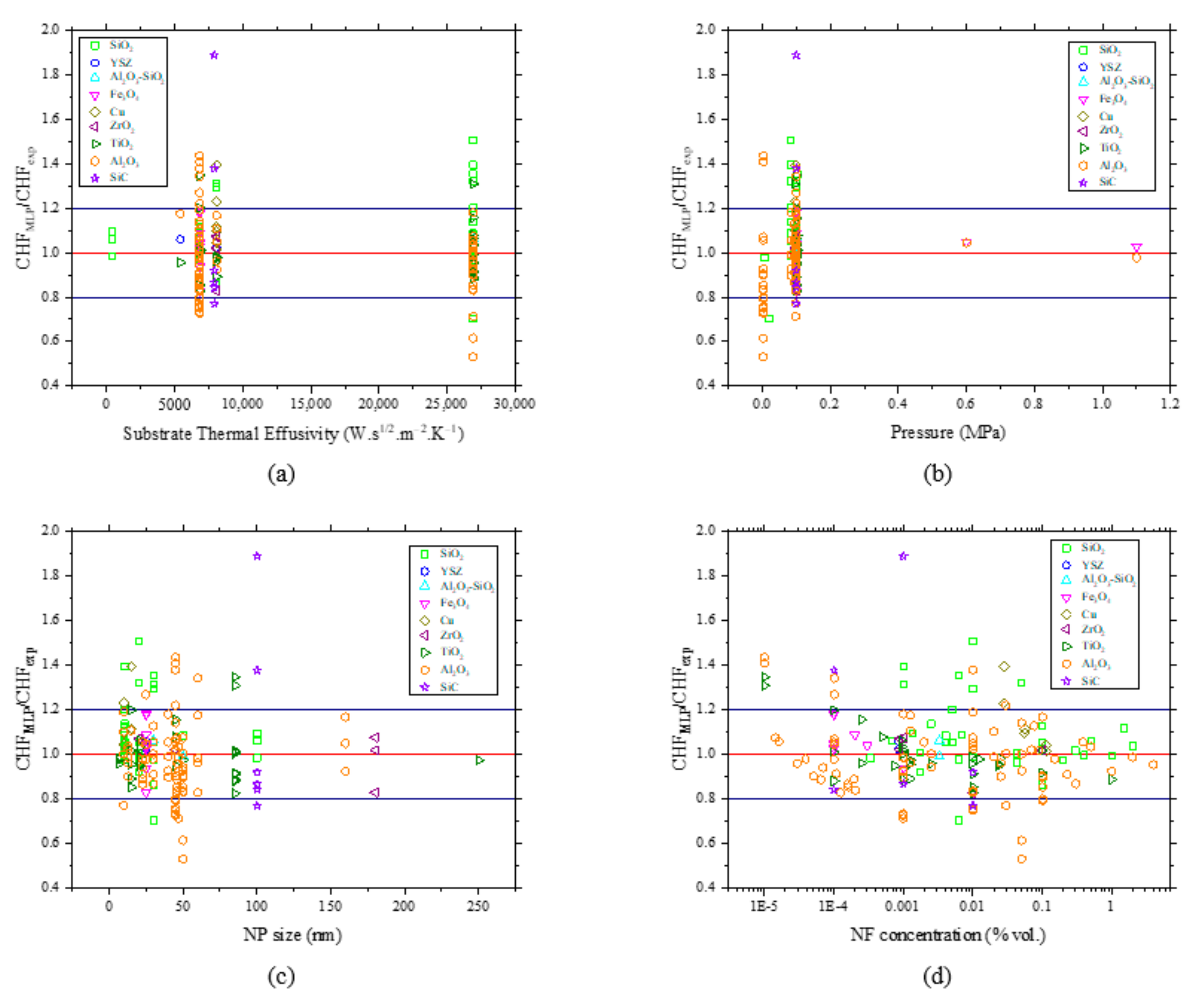 Energies 16 04762 g022