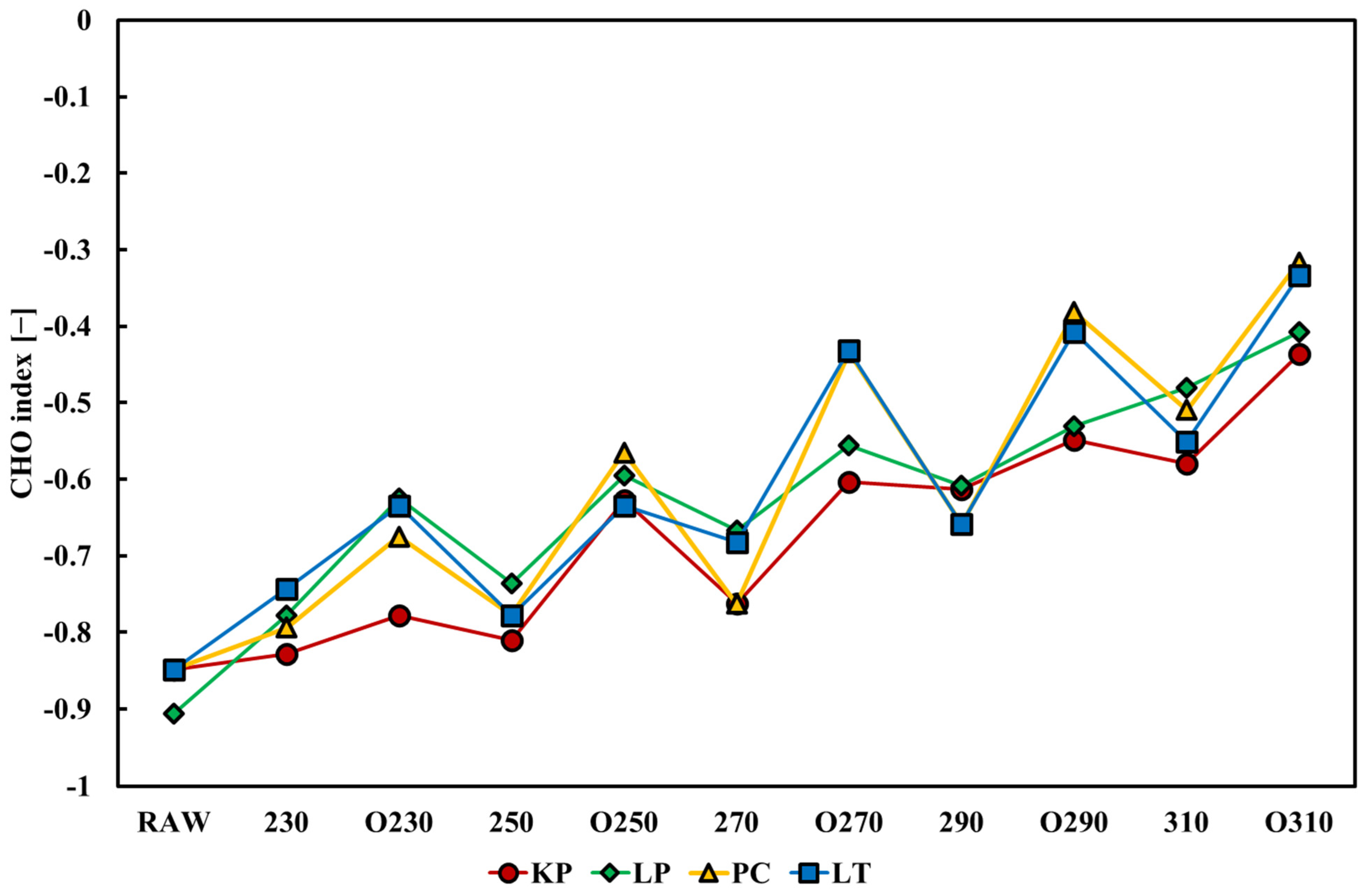 Energies 16 04763 g006 Energies 16 04763 g006