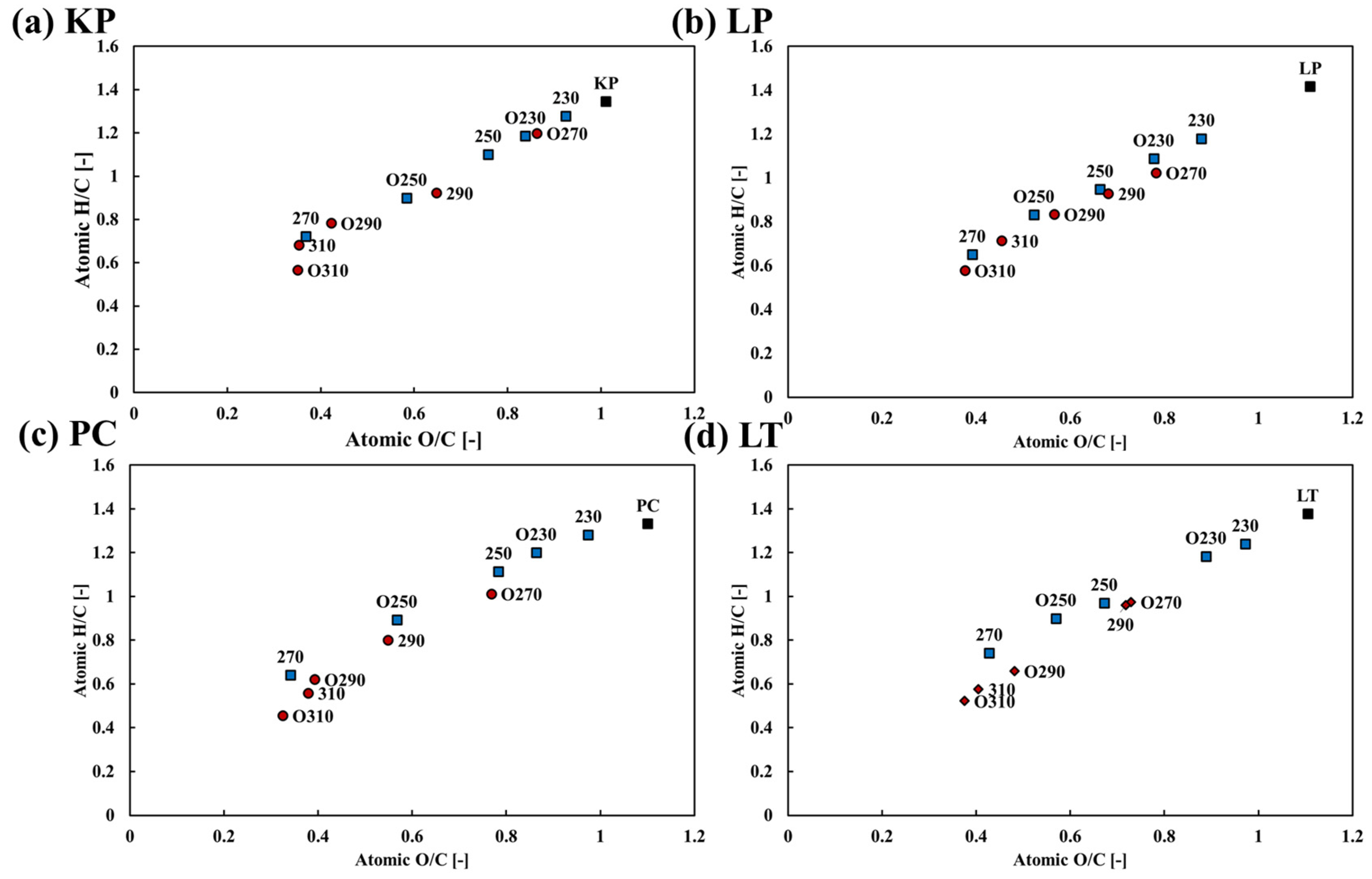 Energies 16 04763 g007 Energies 16 04763 g007