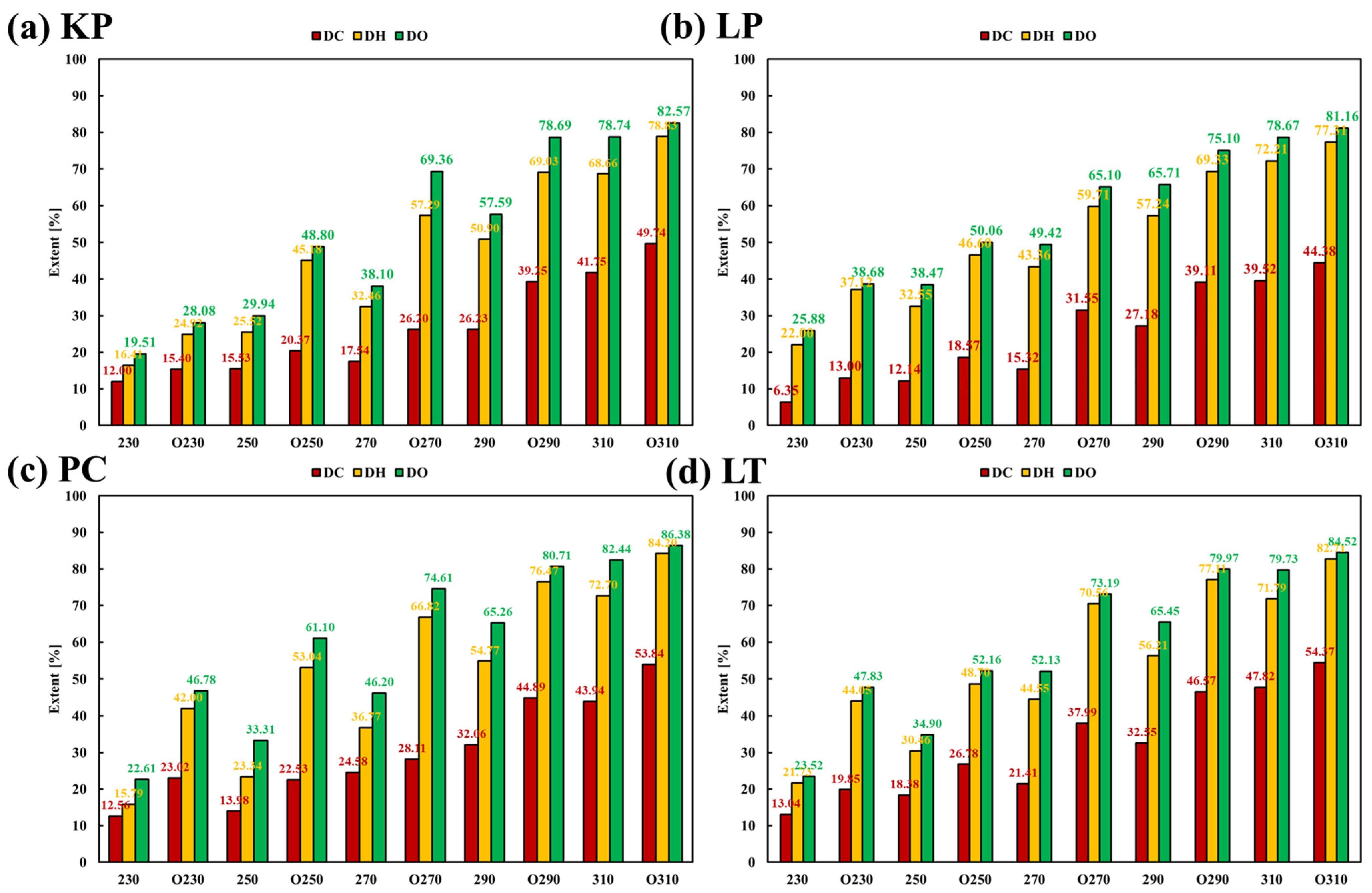 Energies 16 04763 g010 Energies 16 04763 g010