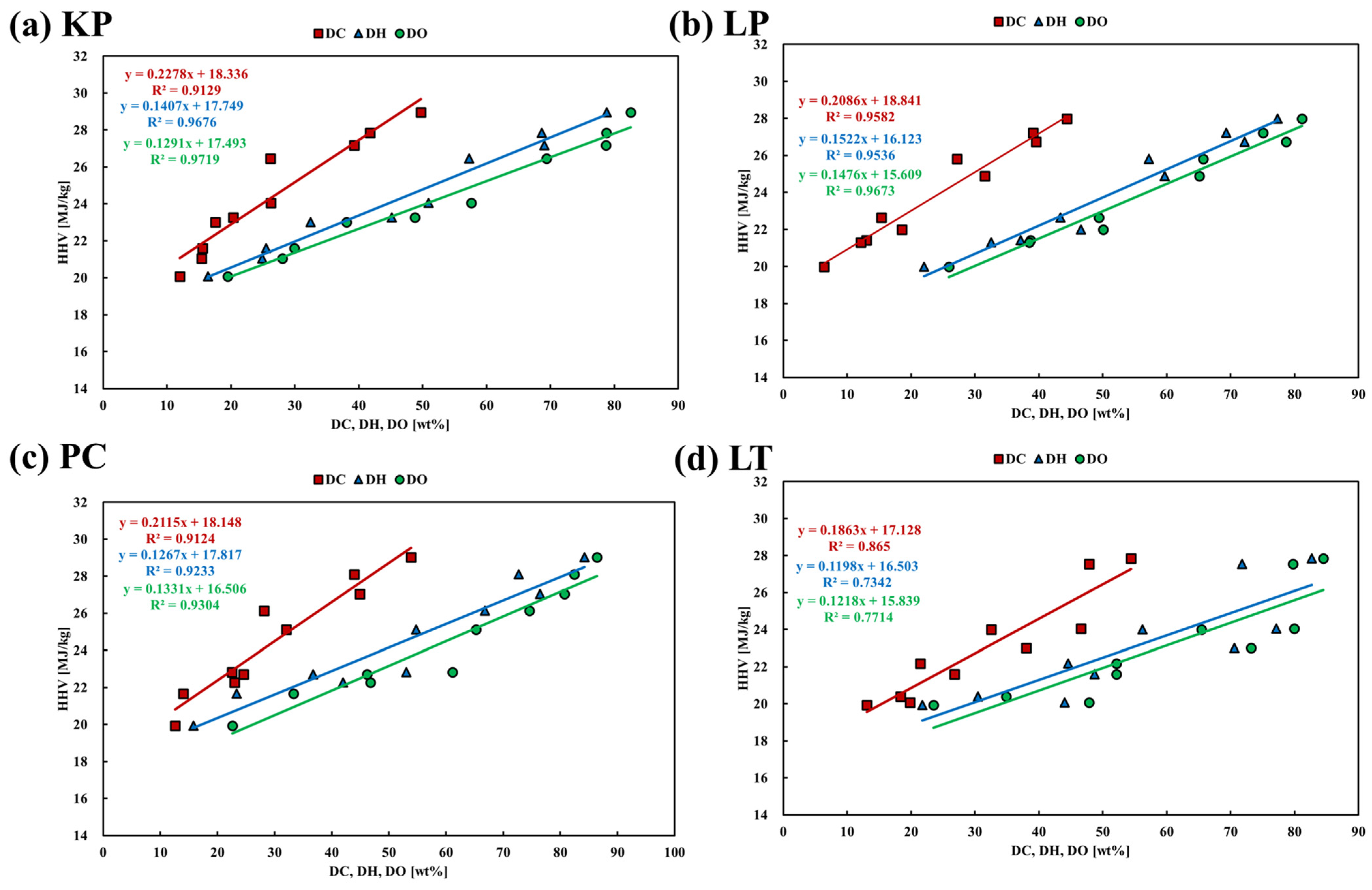 Energies 16 04763 g011 Energies 16 04763 g011