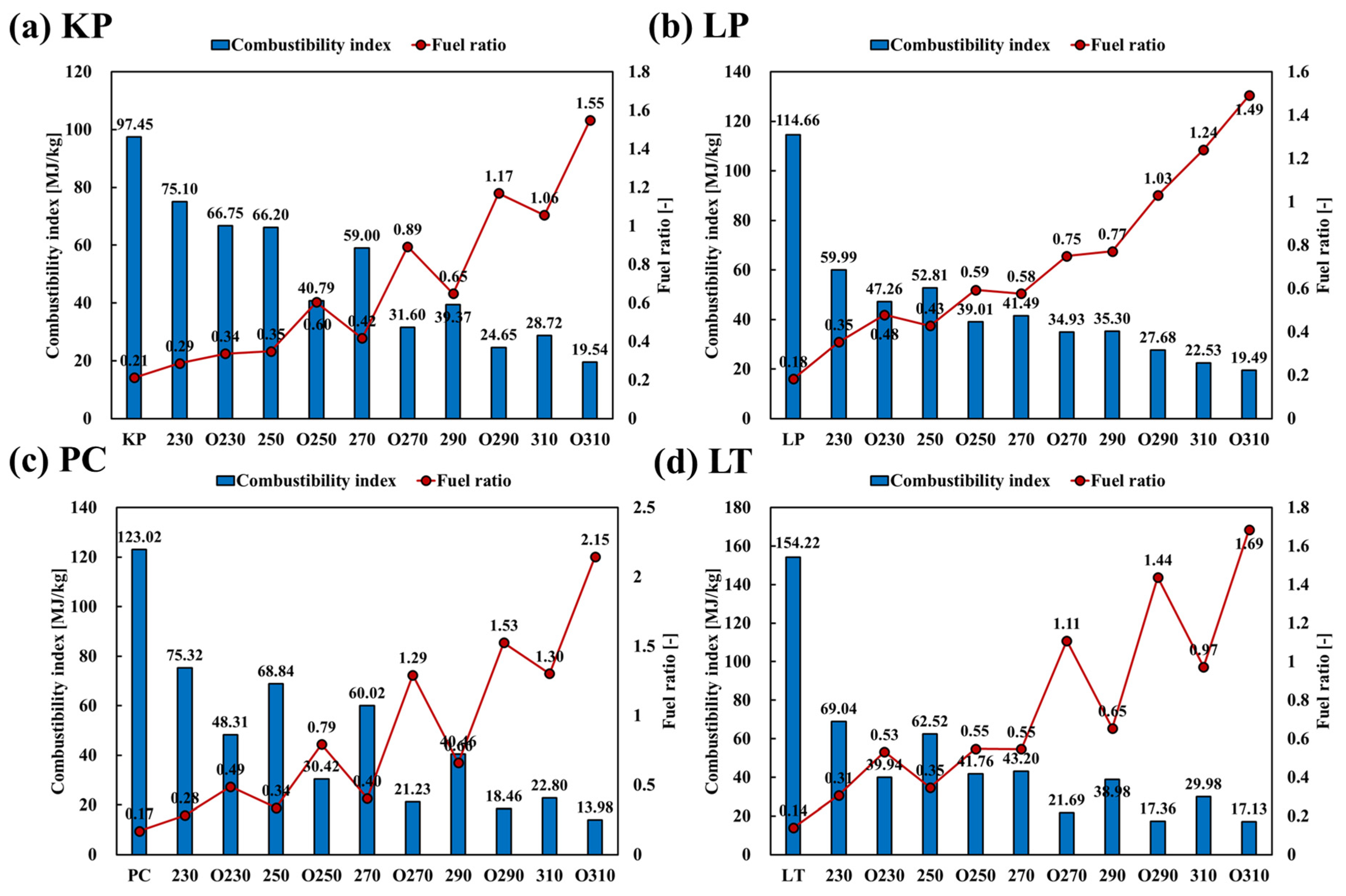 Energies 16 04763 g012 Energies 16 04763 g012