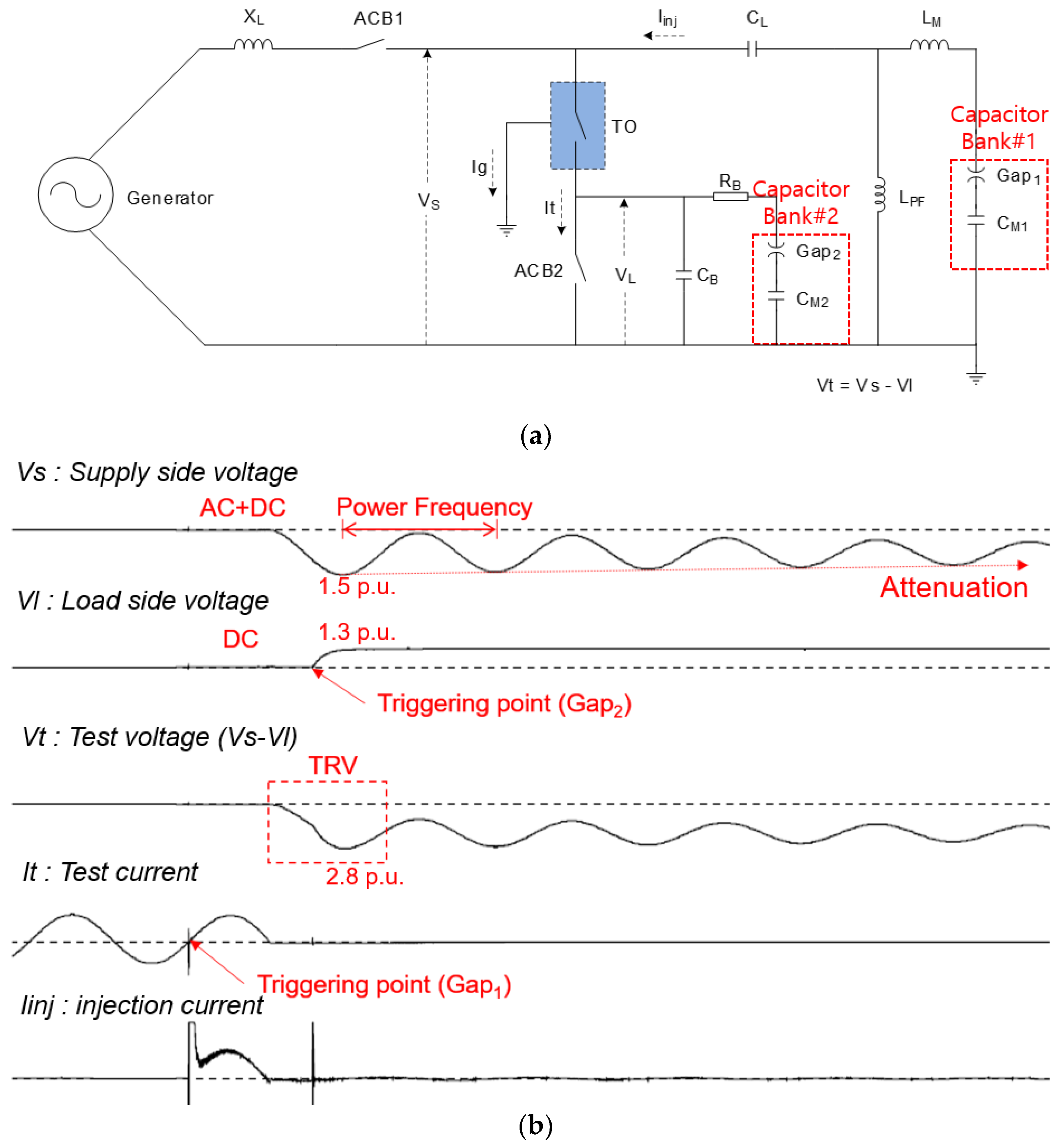Energies Free FullText Improved Testing Method Using the Multi