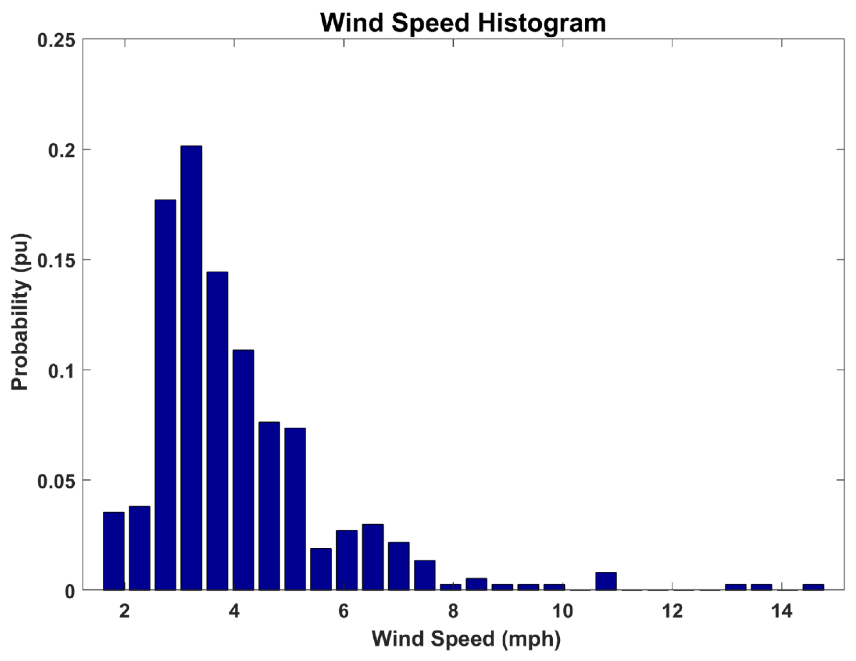 Energies 16 04766 g001 Energies 16 04766 g001