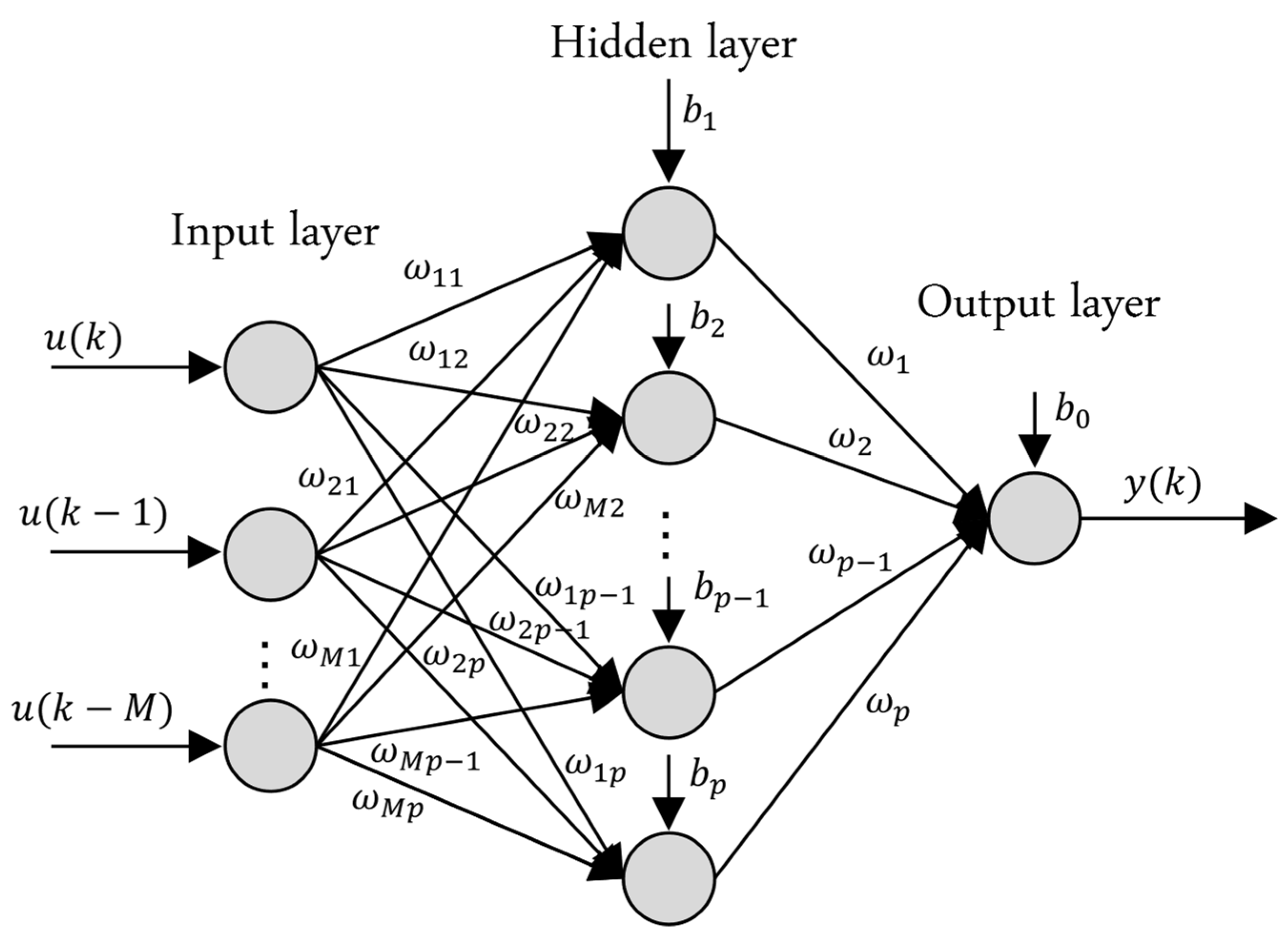 Energies 16 04766 g002 Energies 16 04766 g002