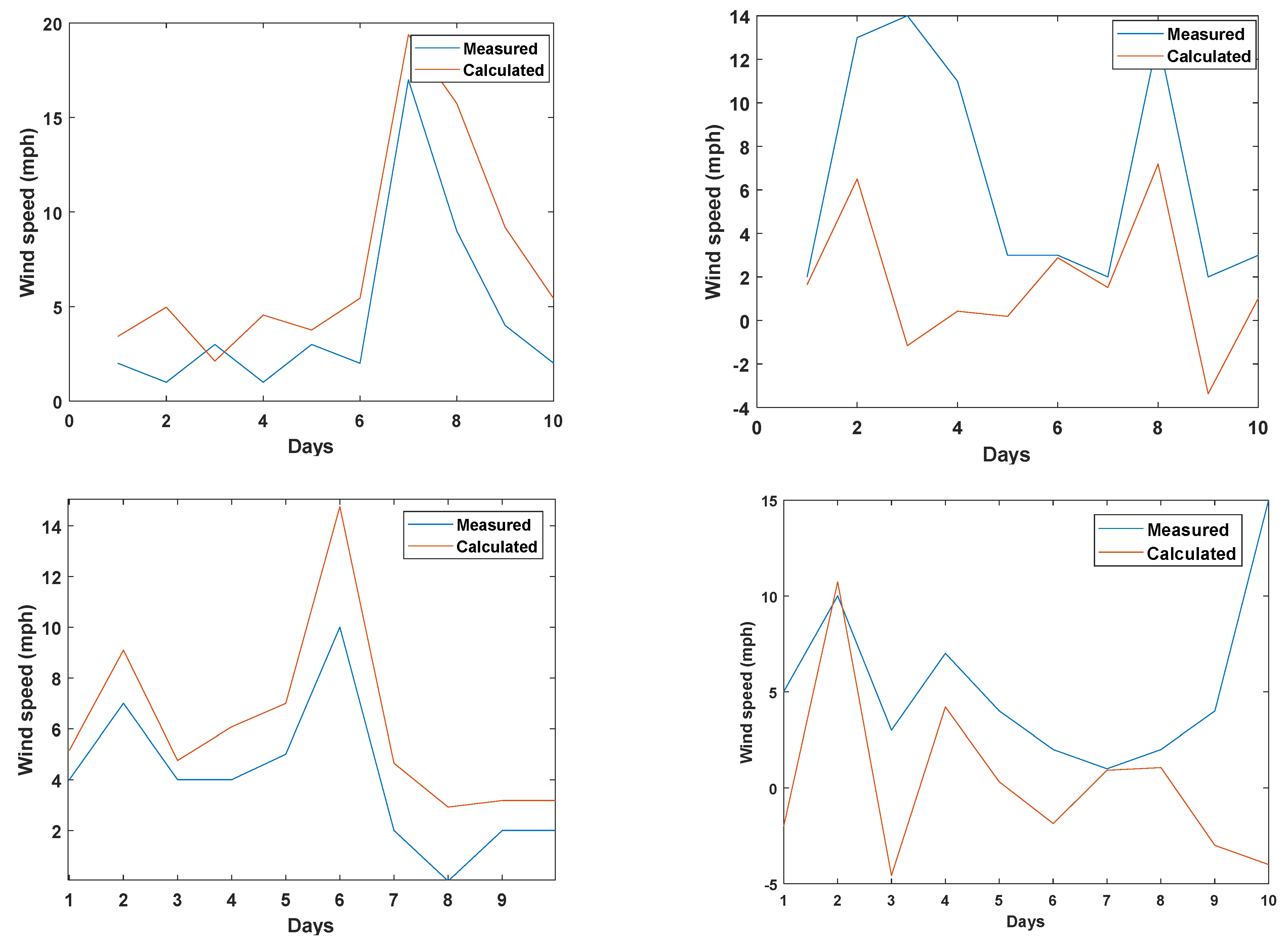 Energies 16 04766 g008a Energies 16 04766 g008a